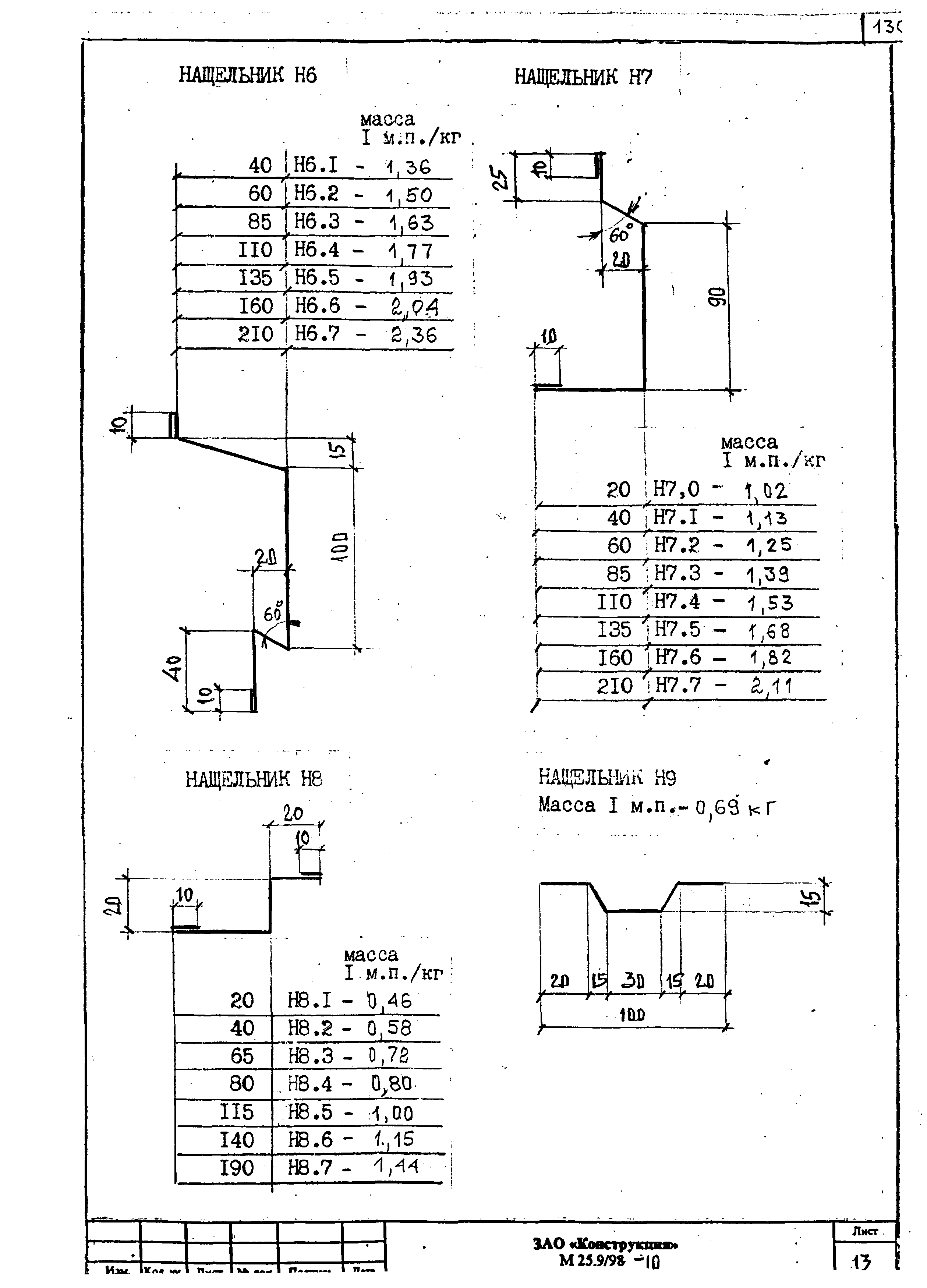 Шифр М25.9/98