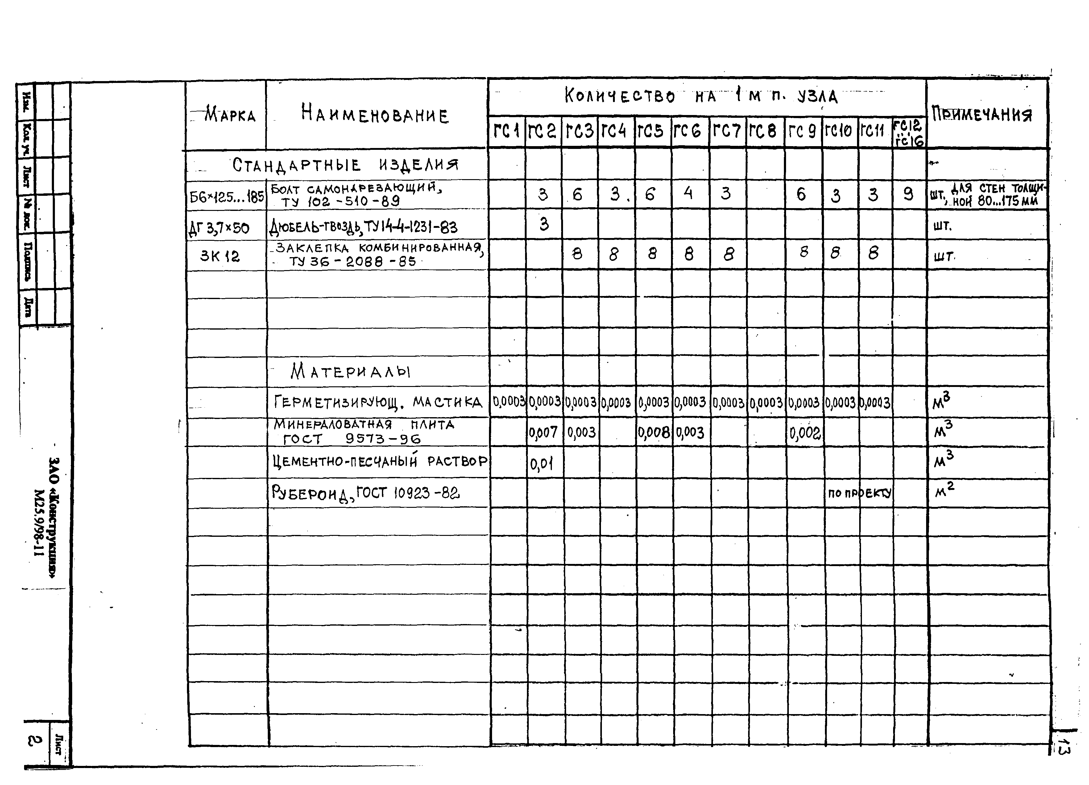 Шифр М25.9/98