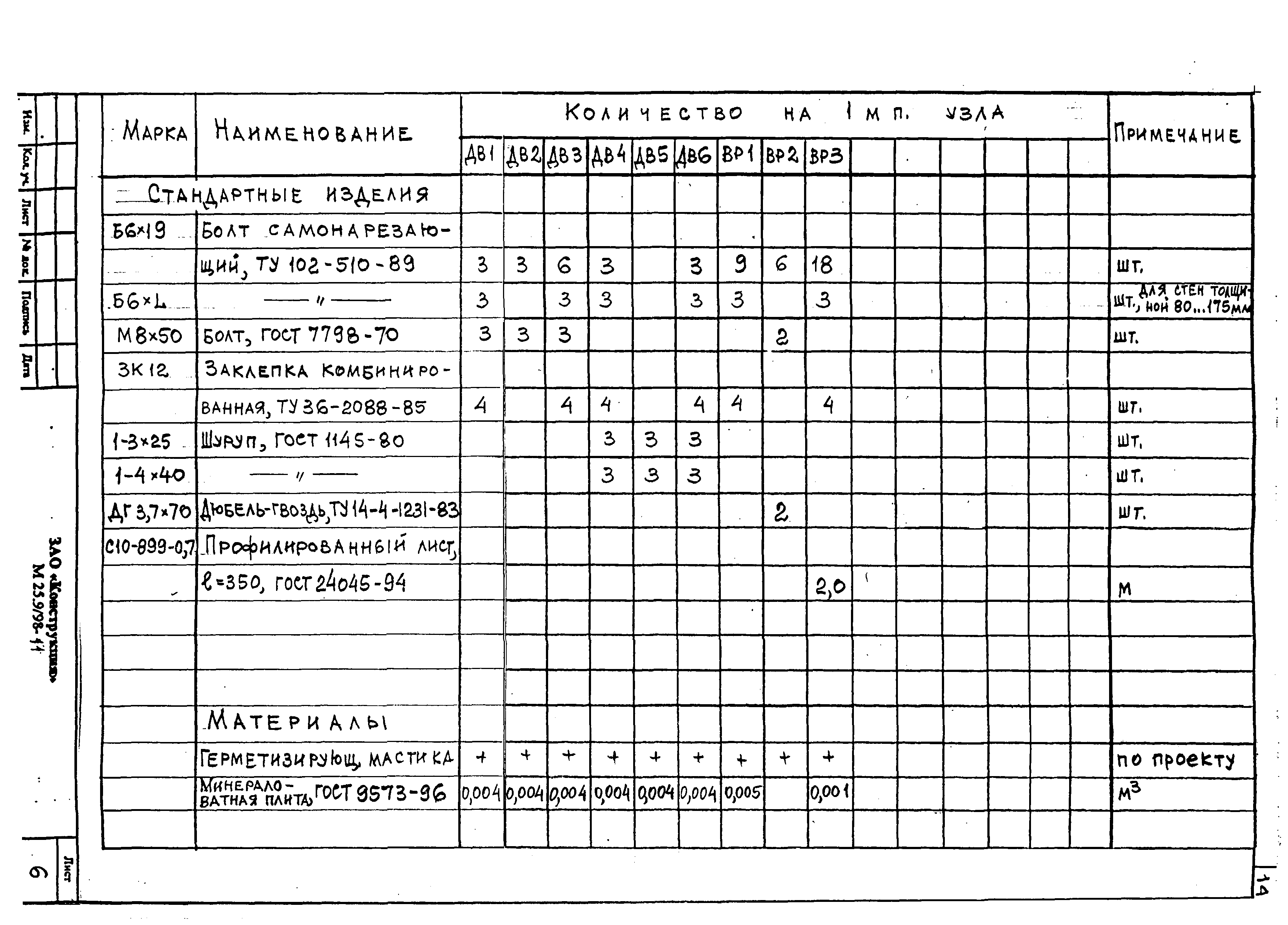 Шифр М25.9/98