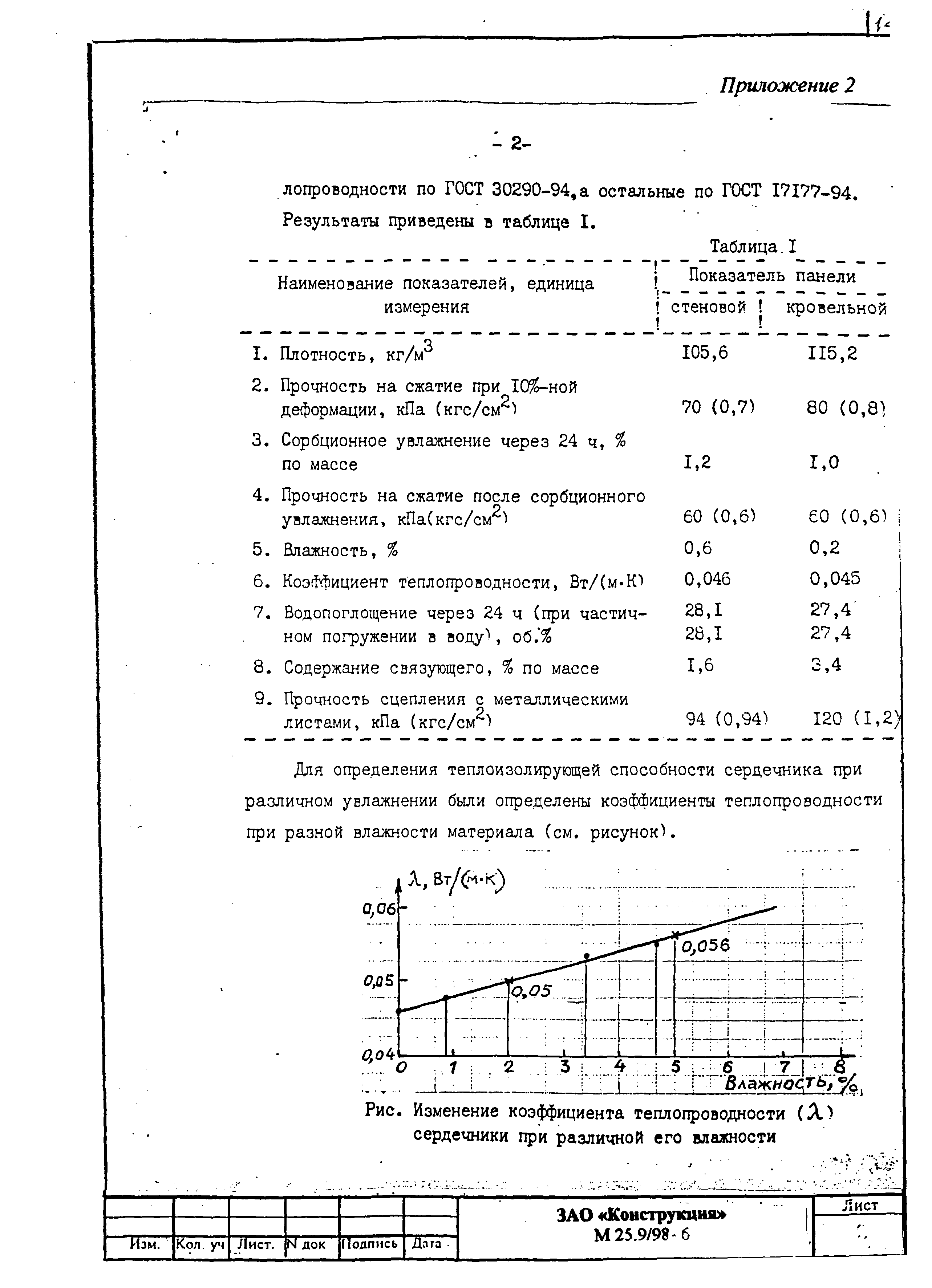 Шифр М25.9/98