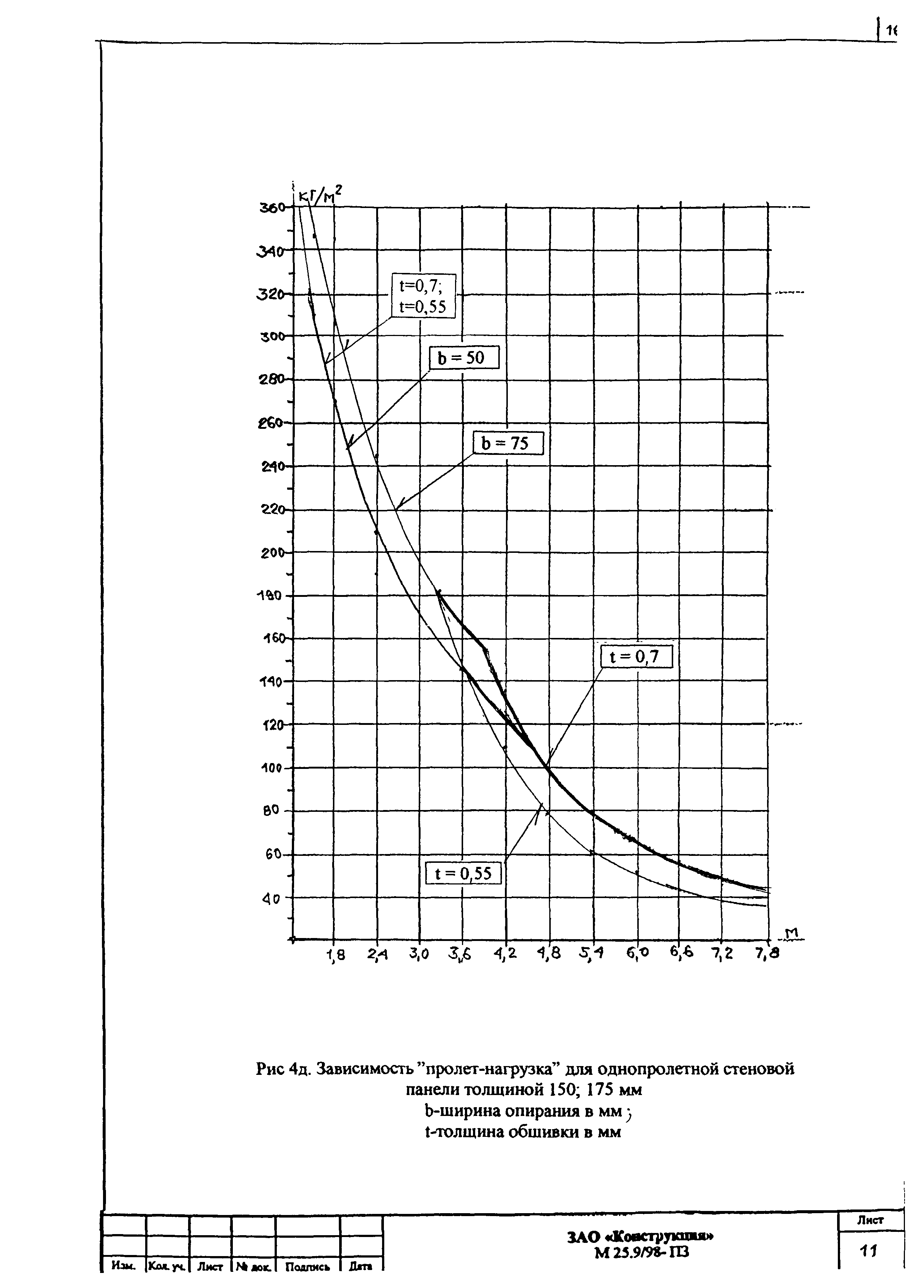 Шифр М25.9/98