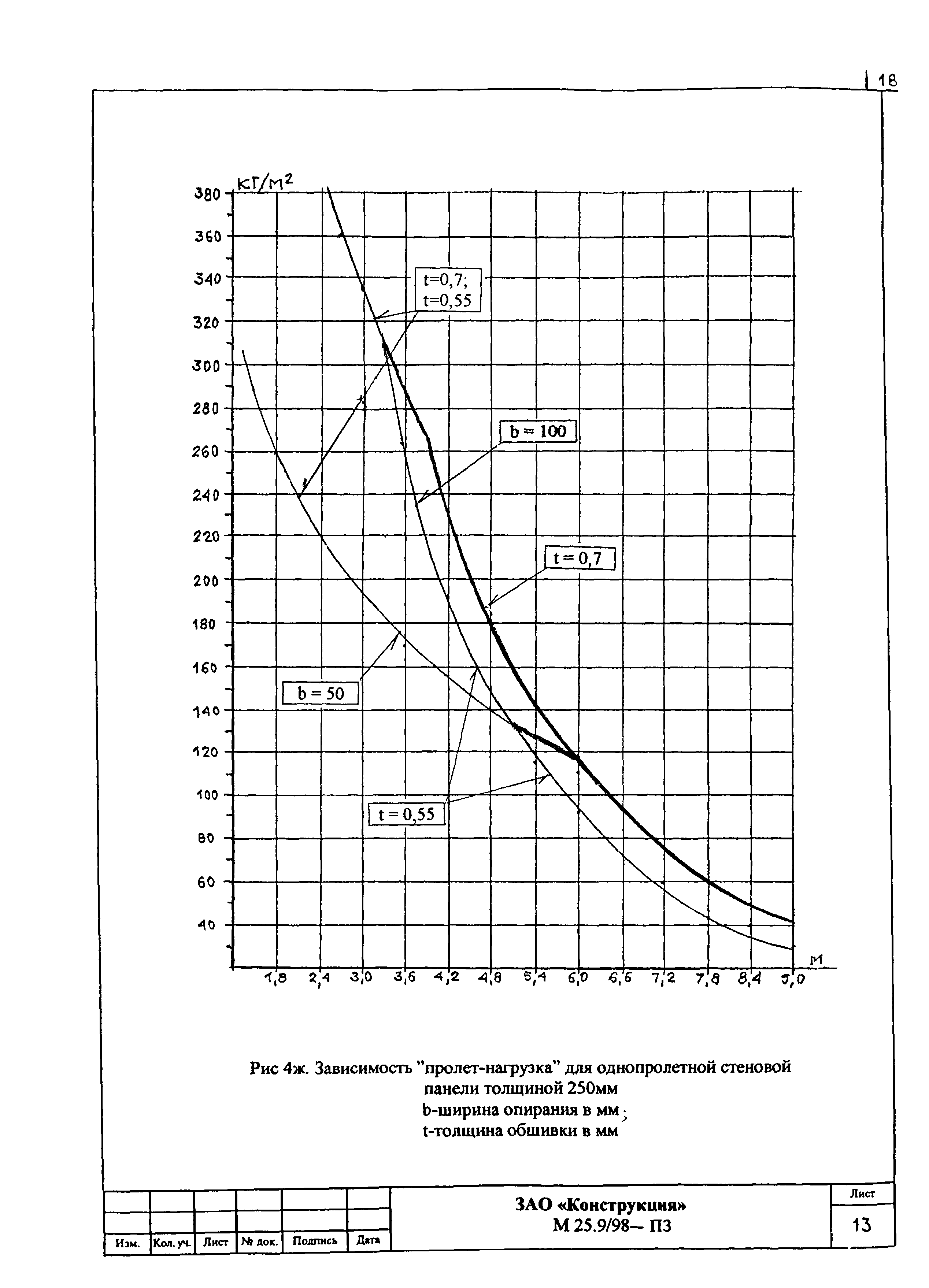 Шифр М25.9/98