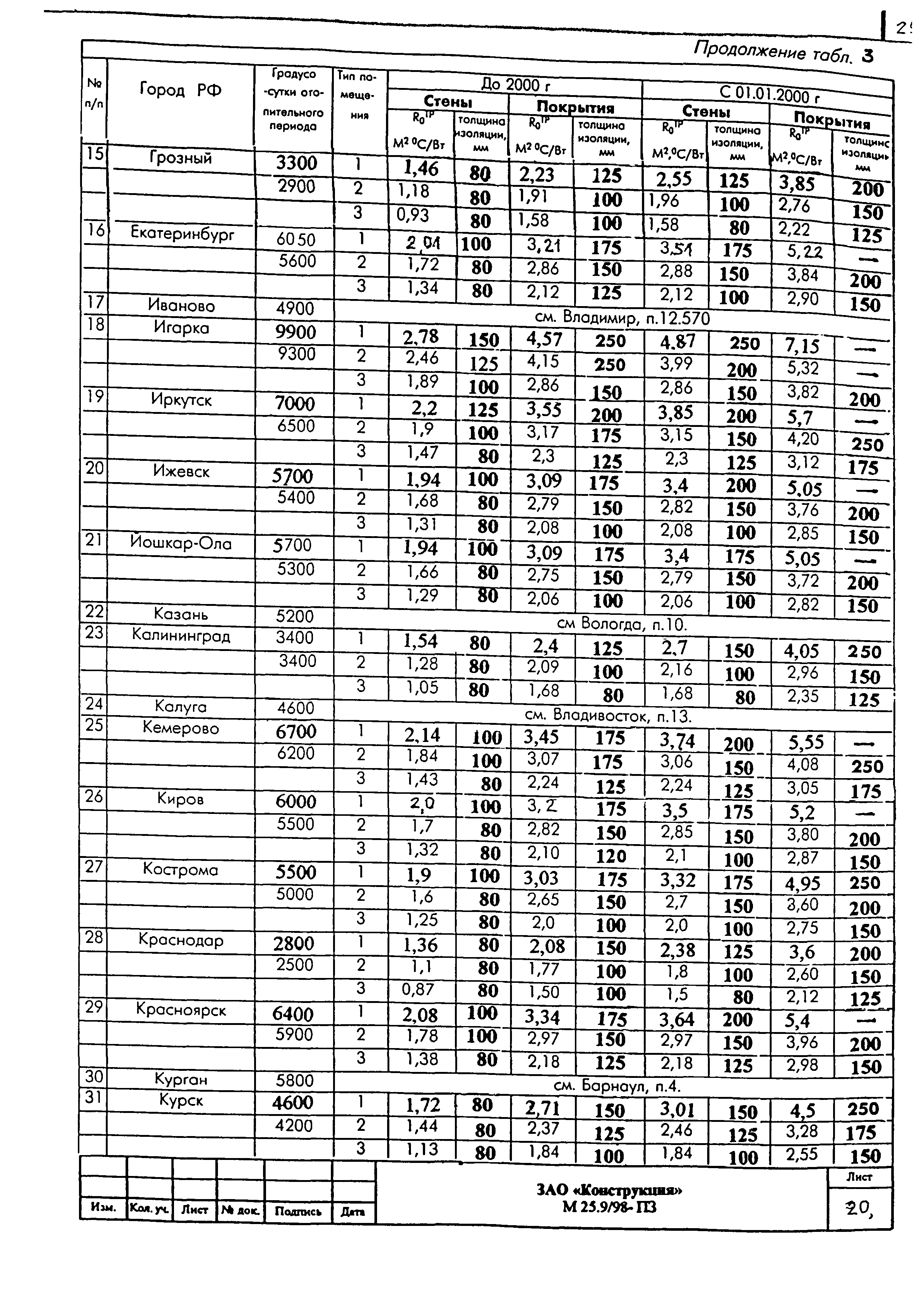 Шифр М25.9/98