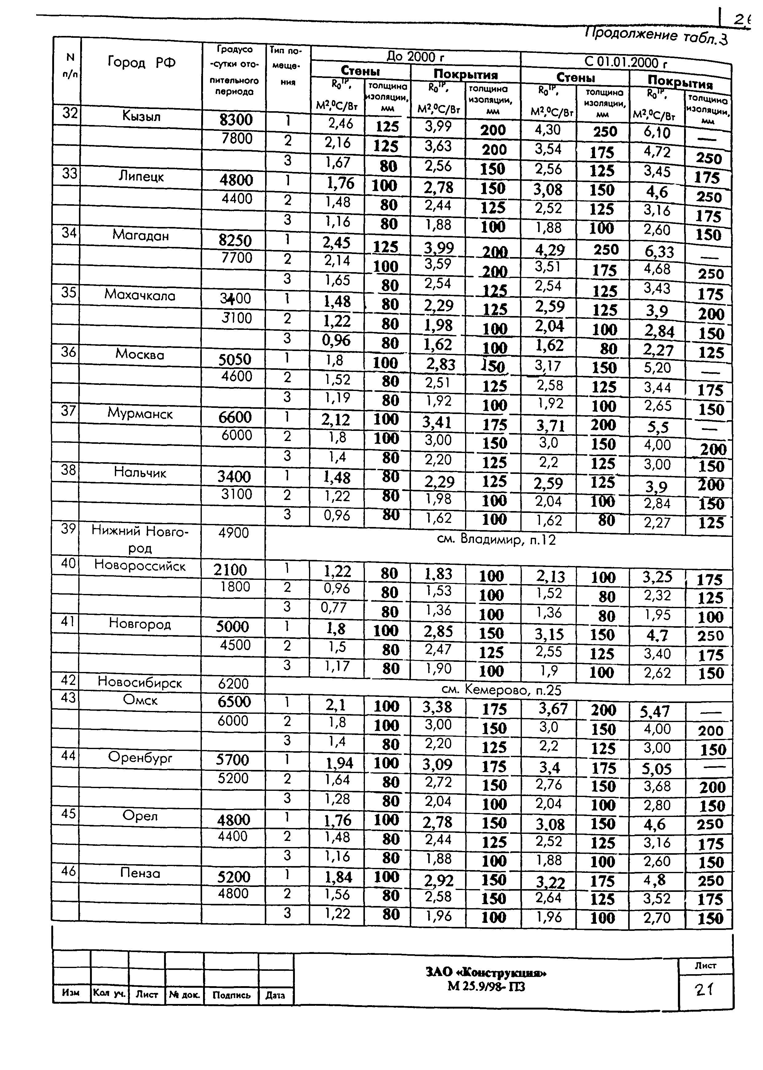 Шифр М25.9/98