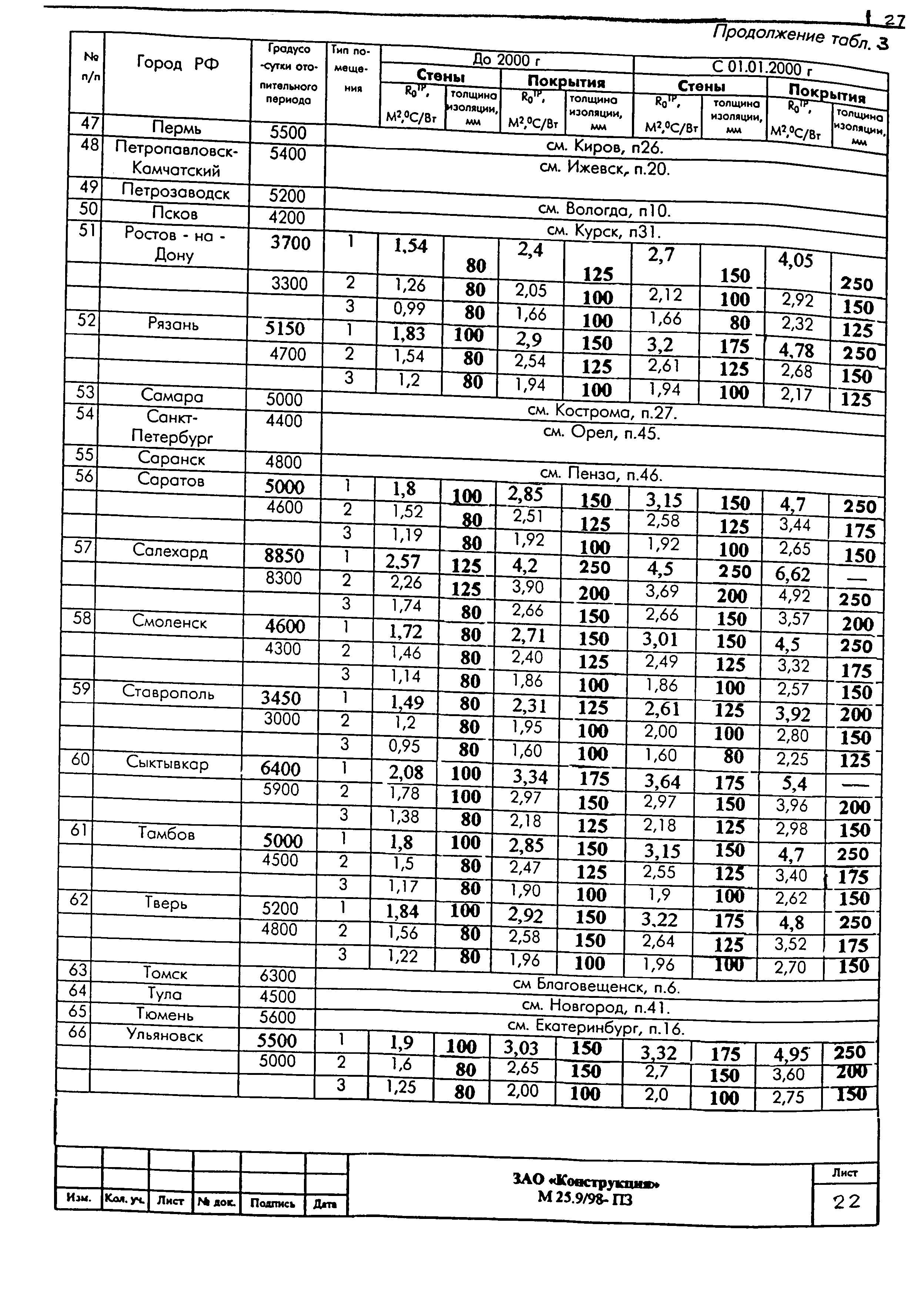 Шифр М25.9/98