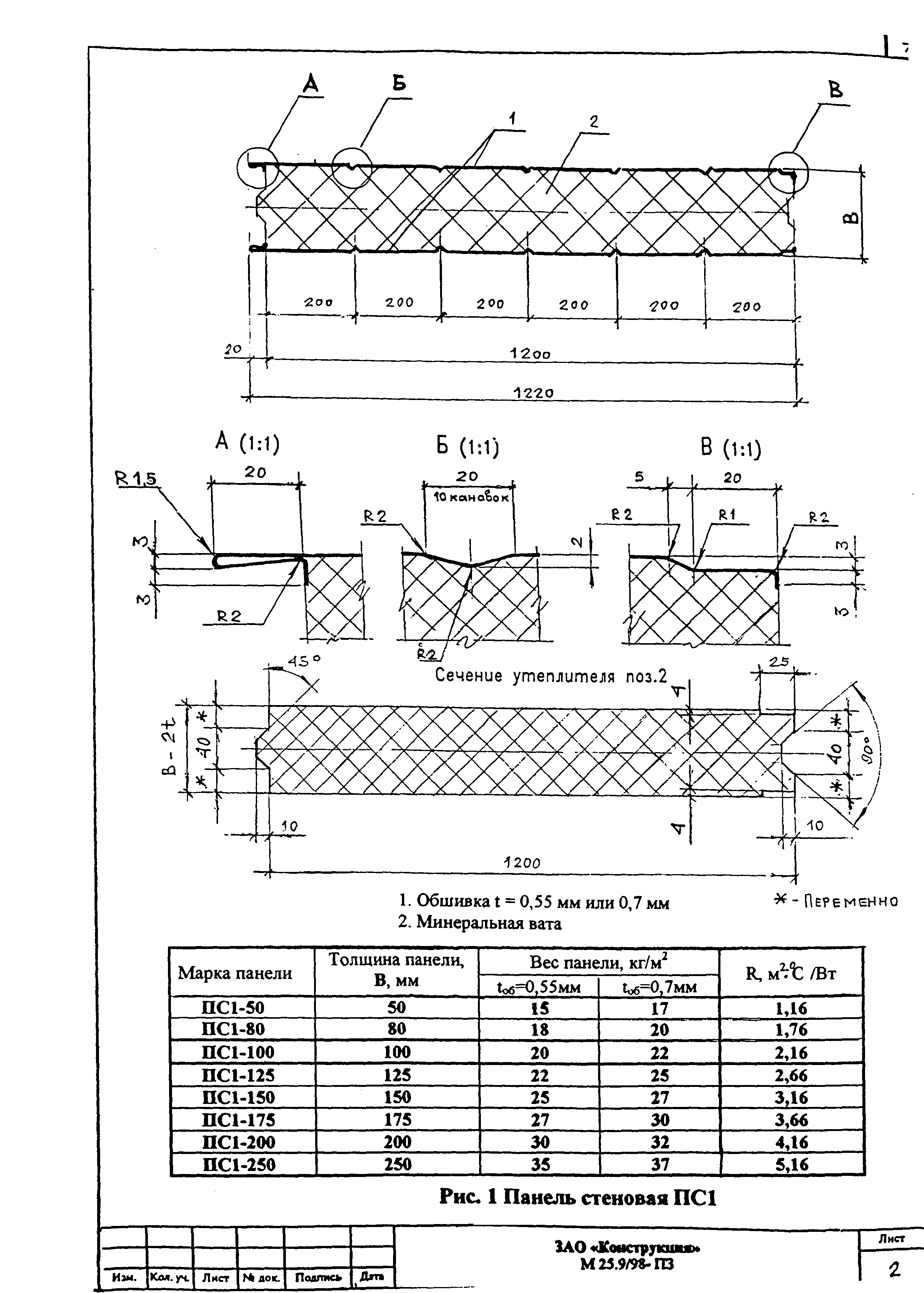 Шифр М25.9/98