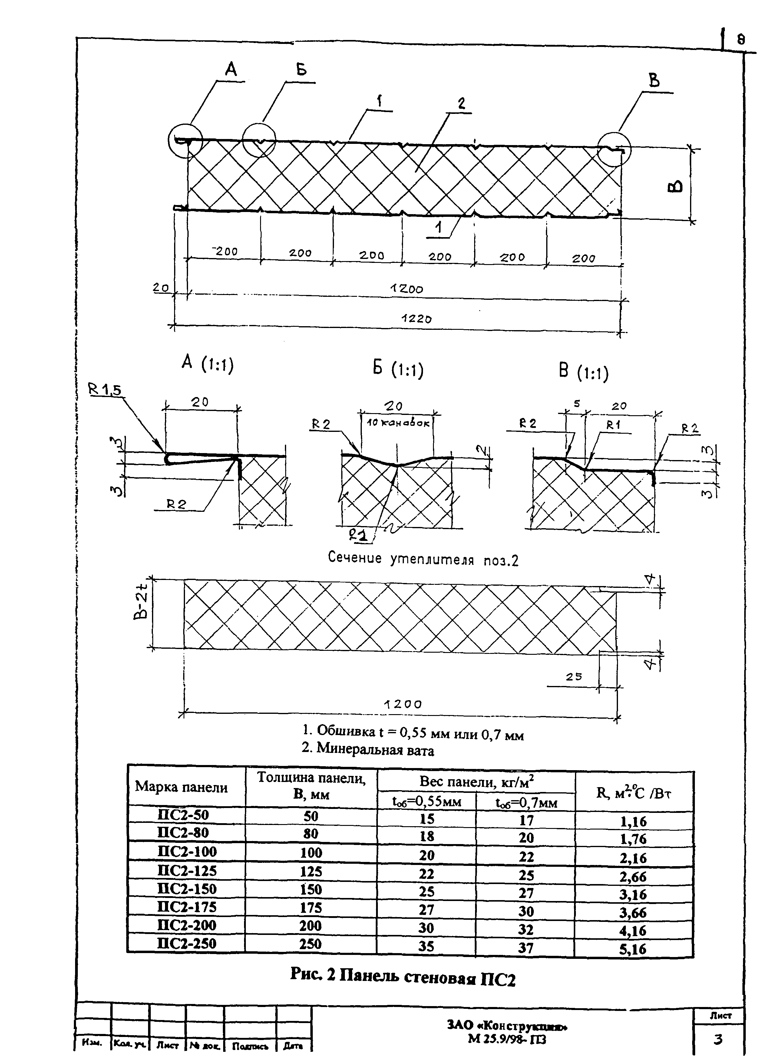 Шифр М25.9/98