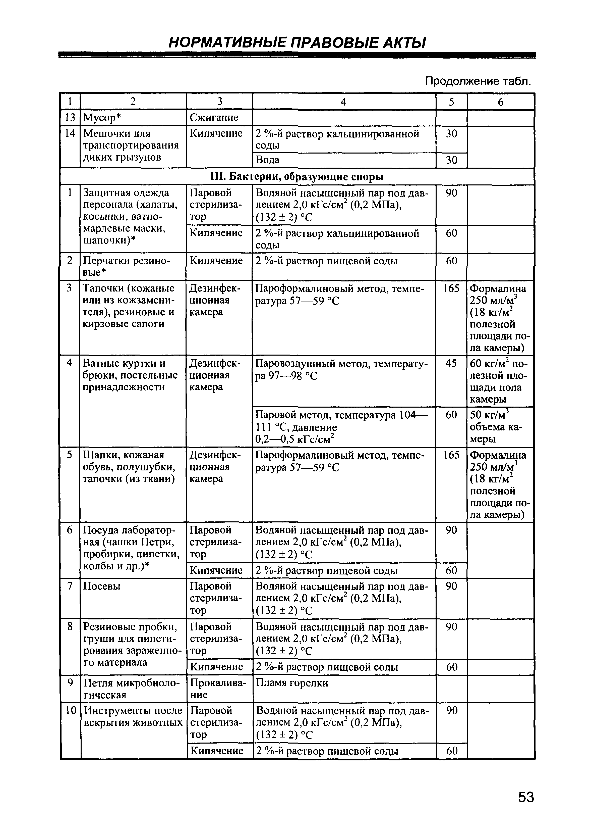 СП 1.3.2322-08