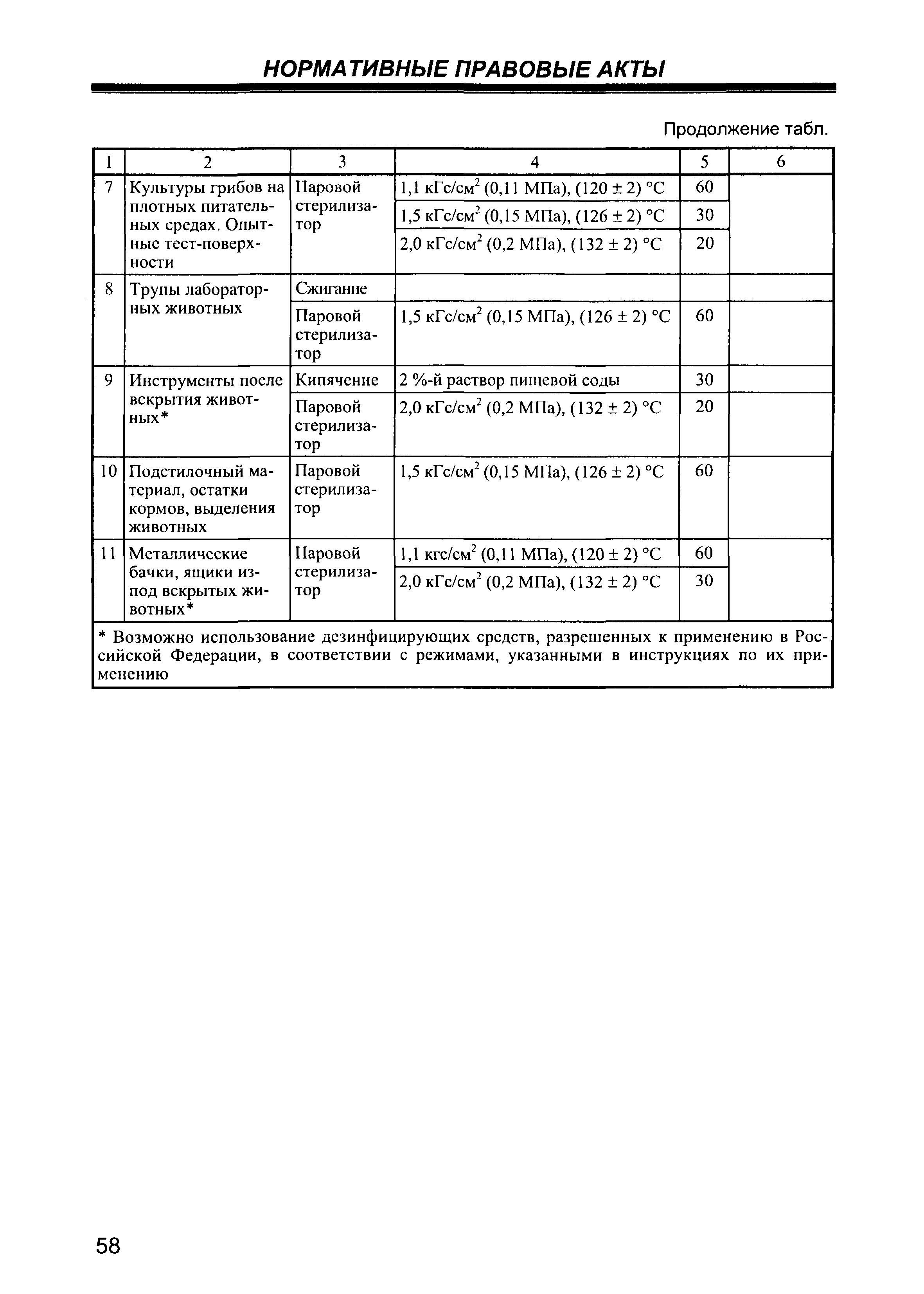 СП 1.3.2322-08