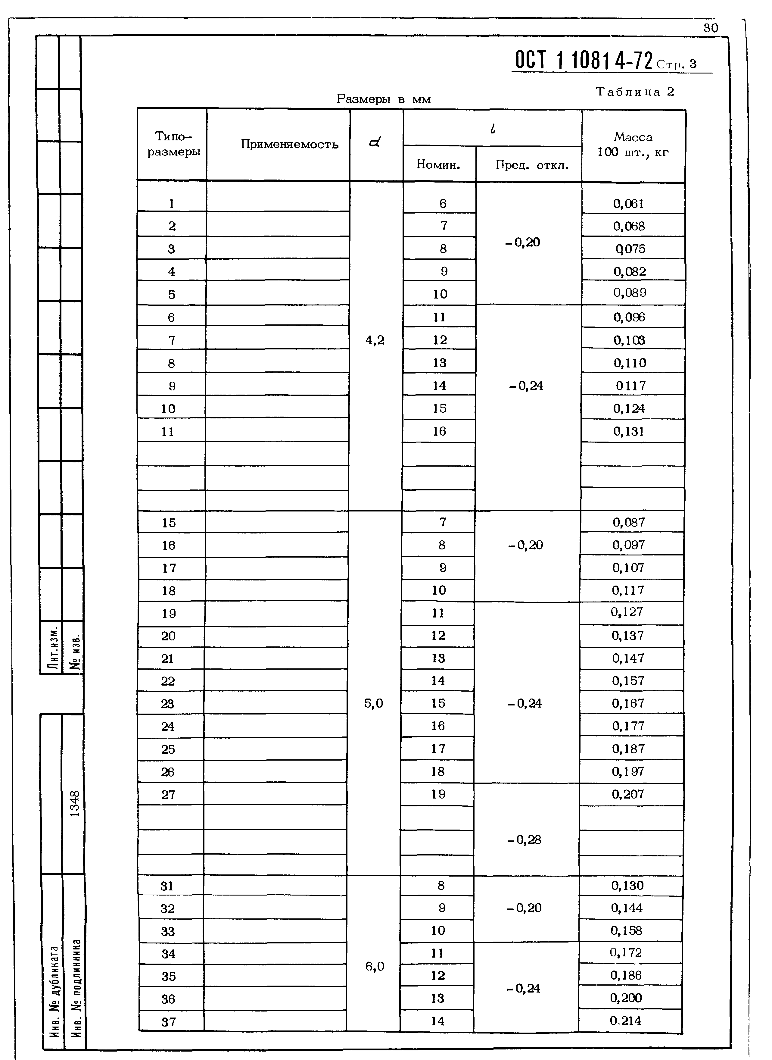 ОСТ 1 10814-72