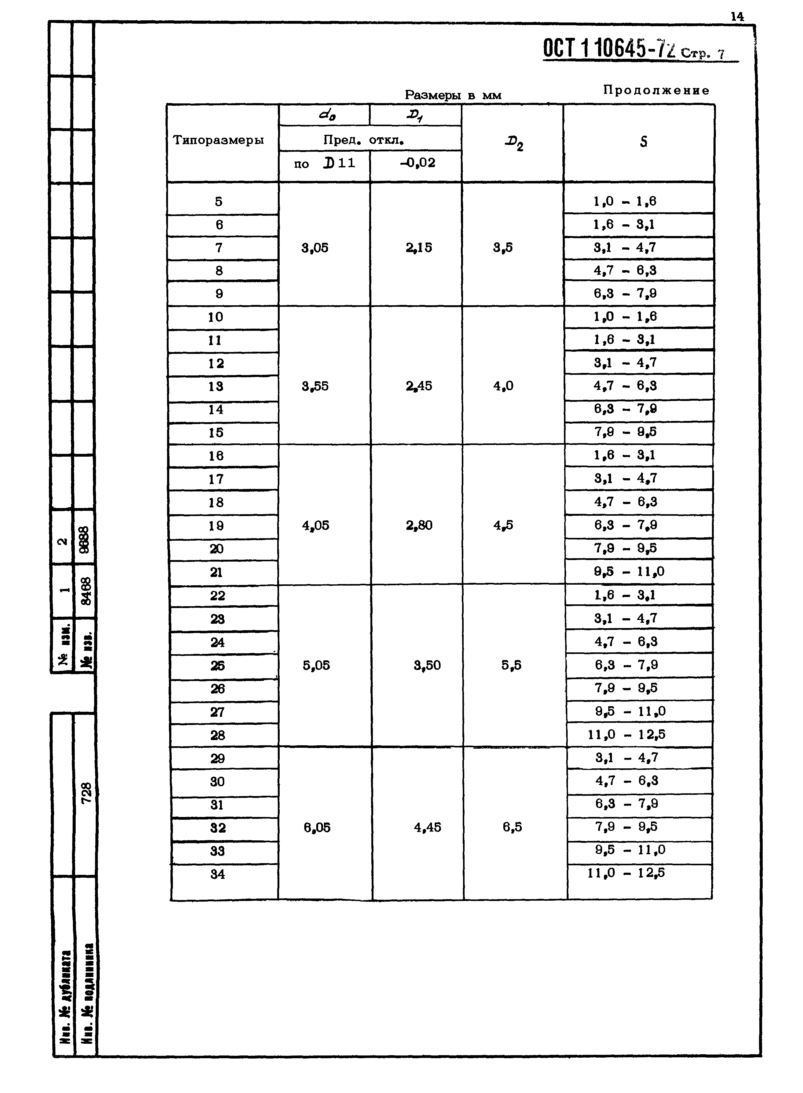 ОСТ 1 10645-72