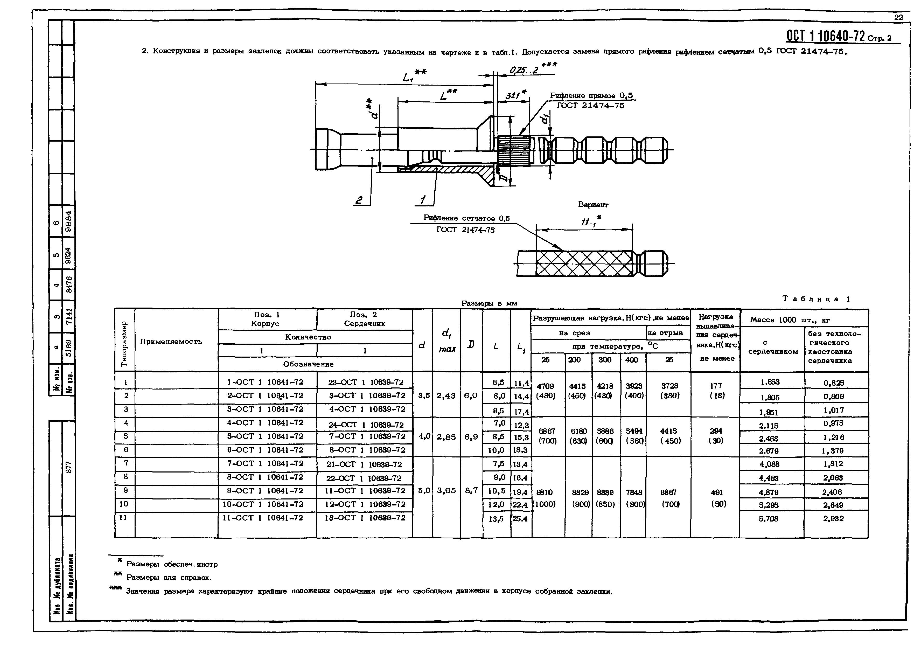 ОСТ 1 10640-72