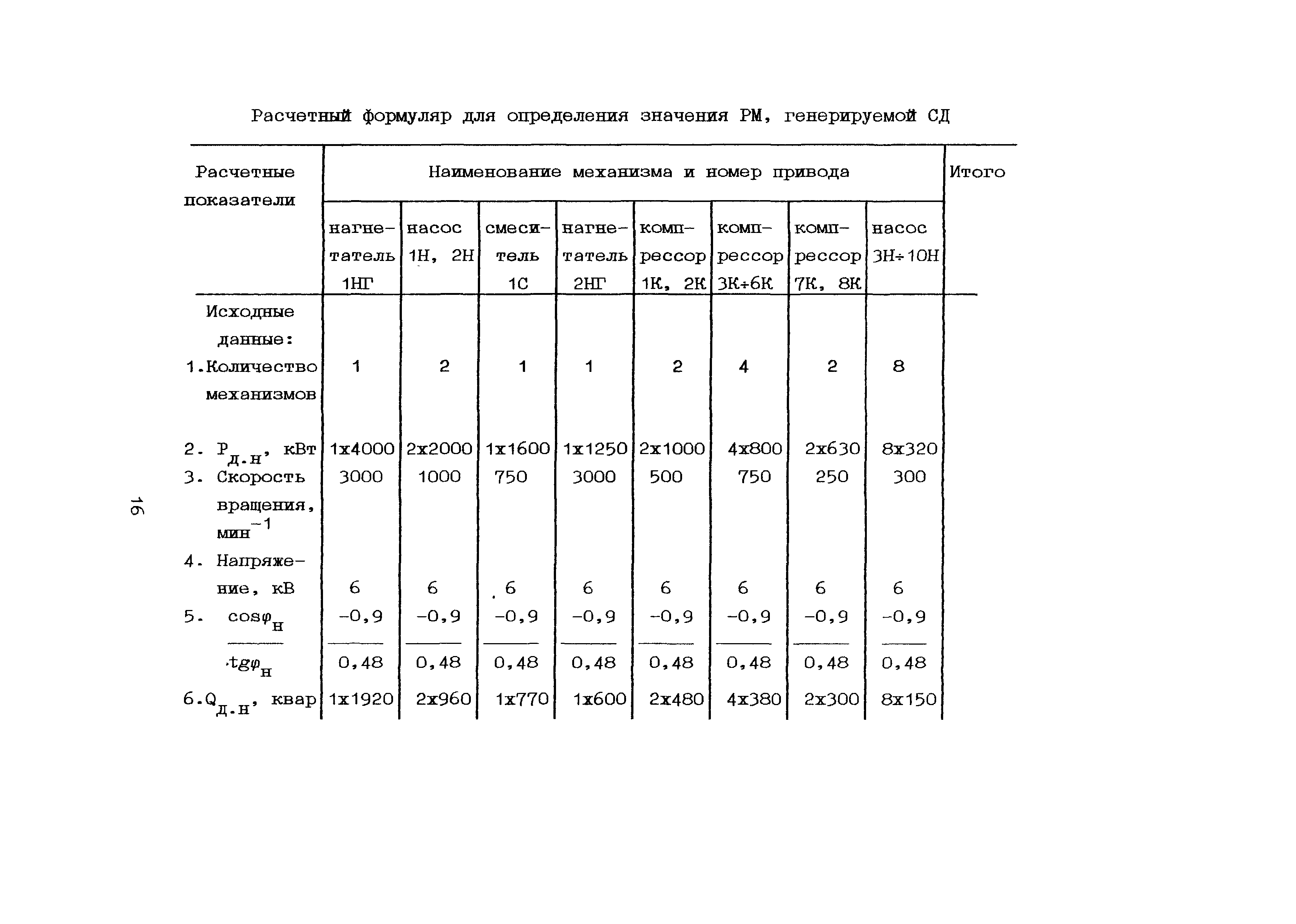 Пособие к РТМ 36.18.32.6-92