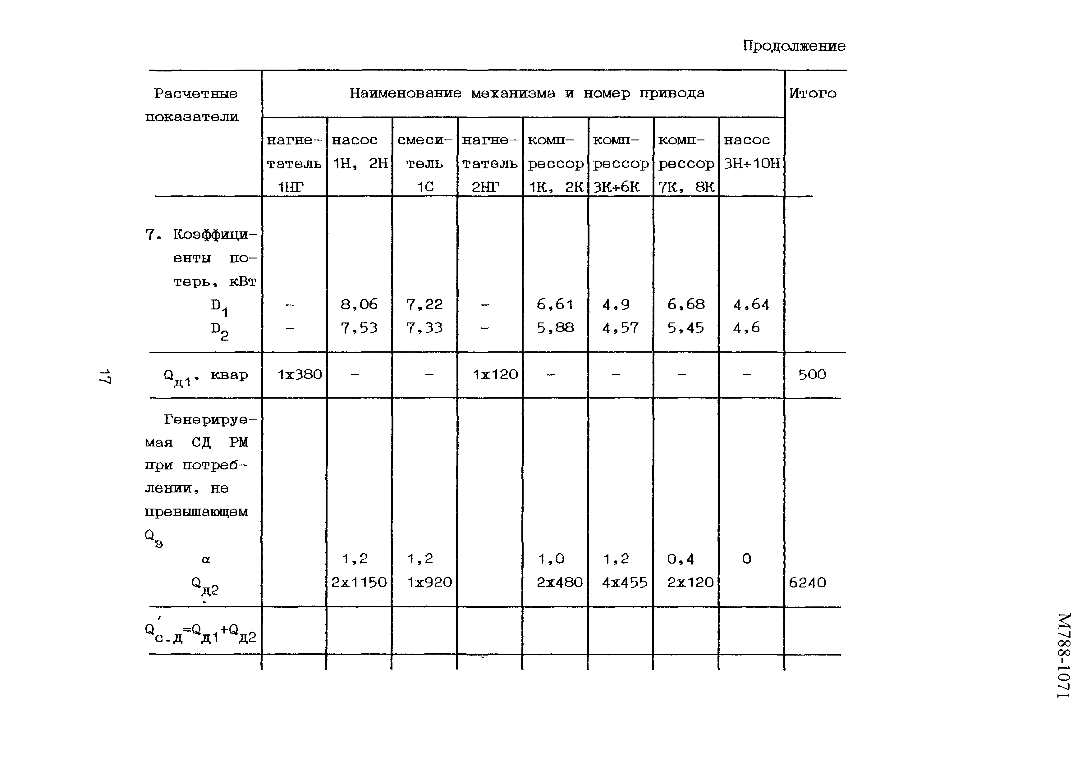 Пособие к РТМ 36.18.32.6-92