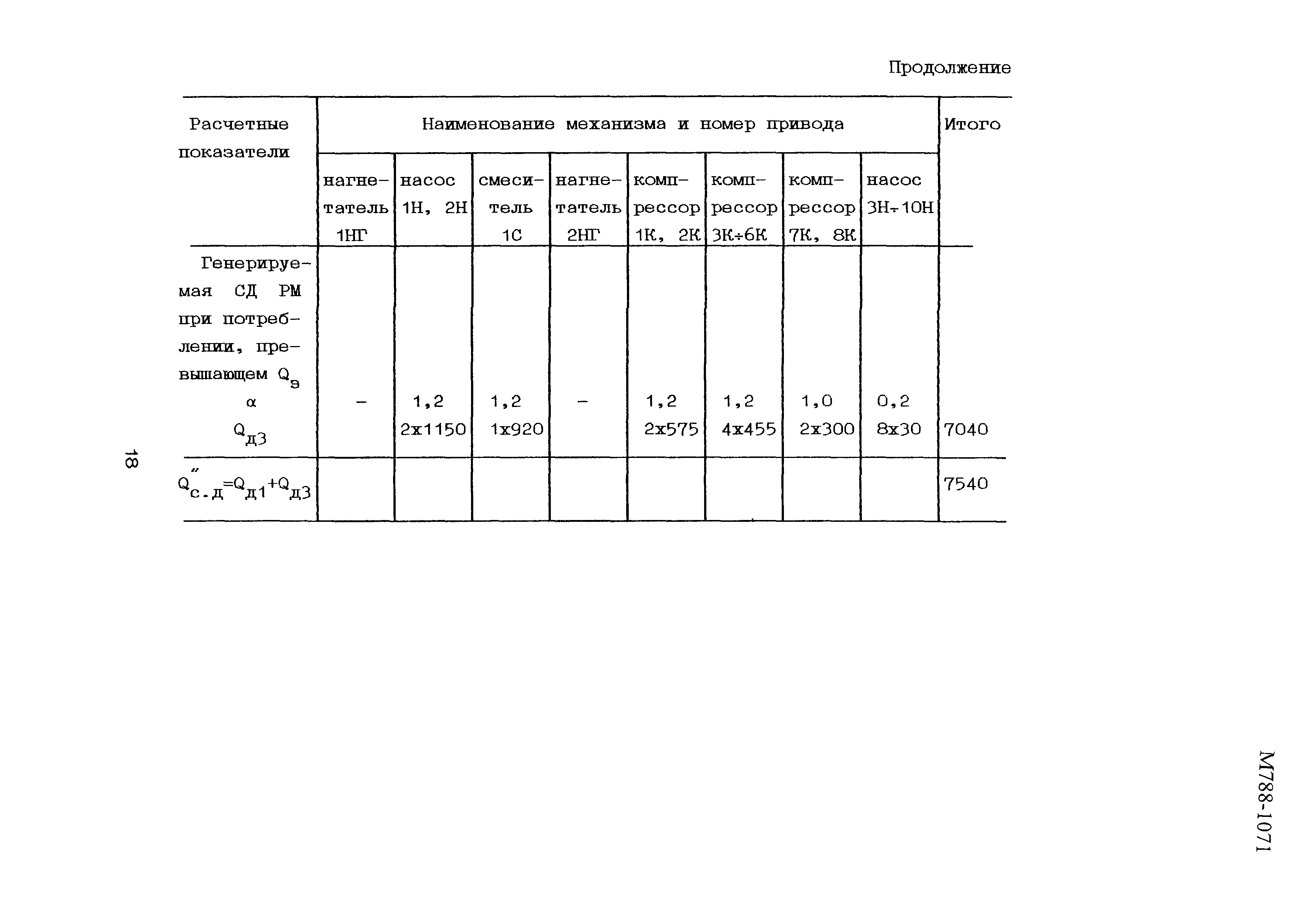 Пособие к РТМ 36.18.32.6-92