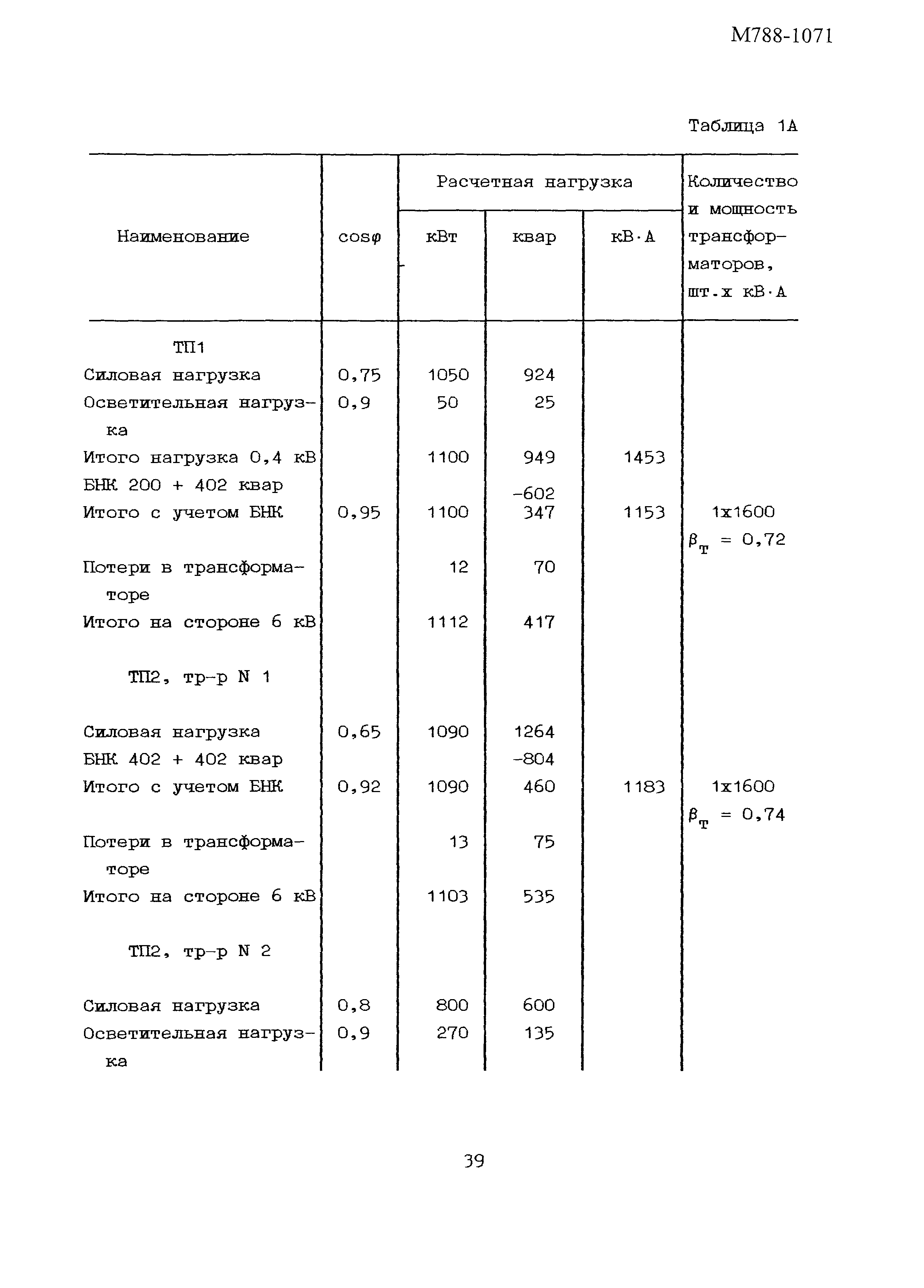 Пособие к РТМ 36.18.32.6-92