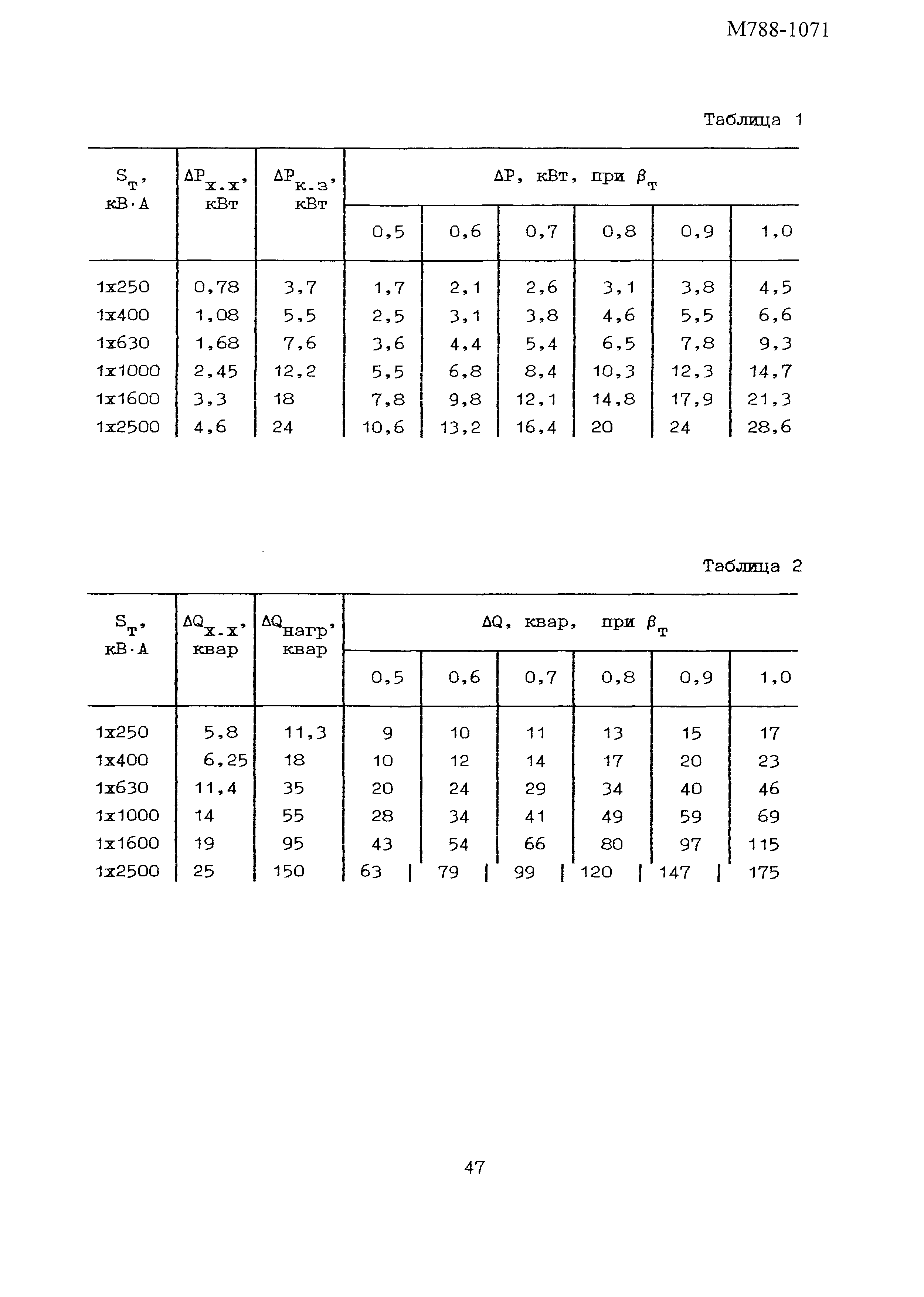 Пособие к РТМ 36.18.32.6-92