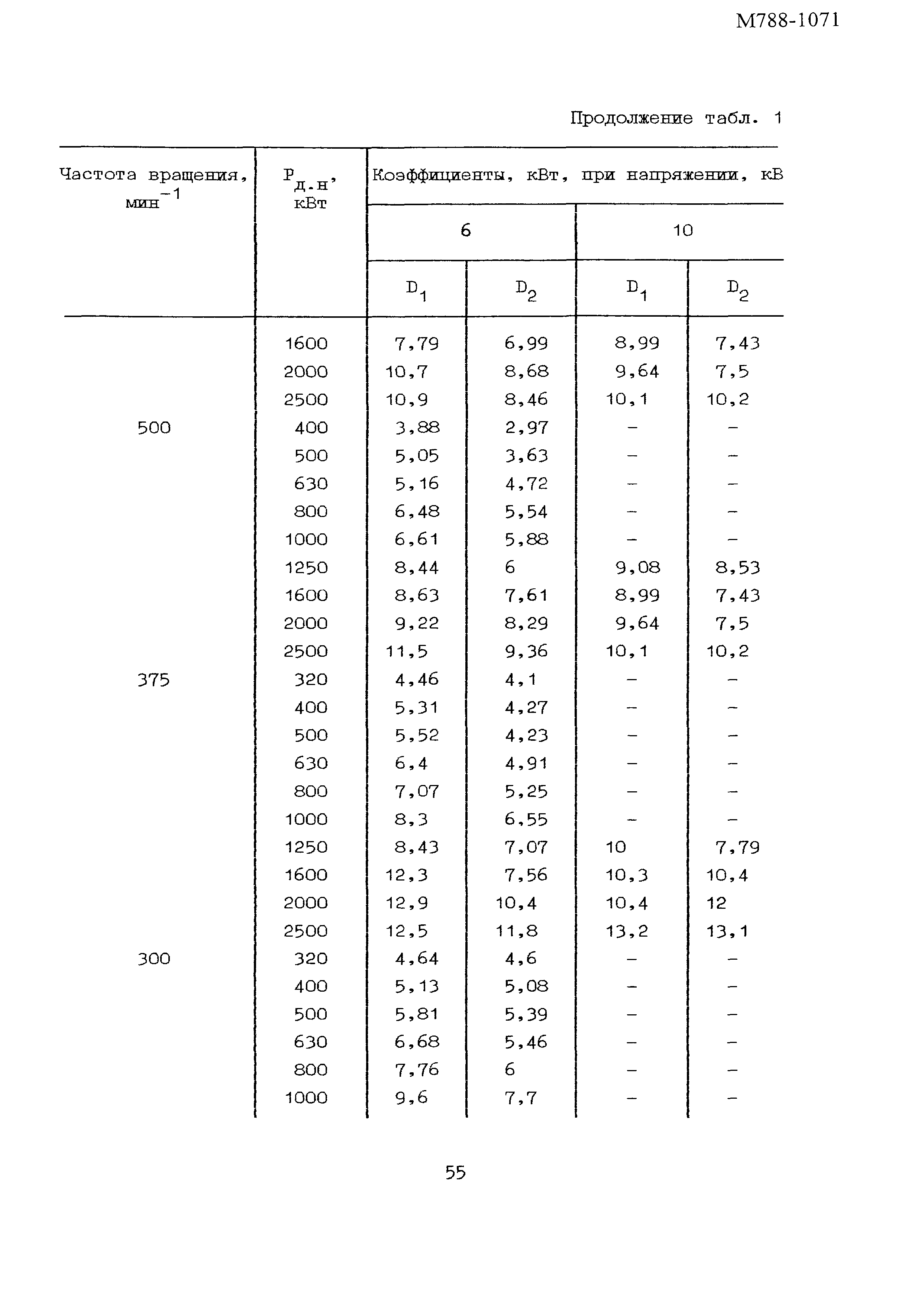 Пособие к РТМ 36.18.32.6-92