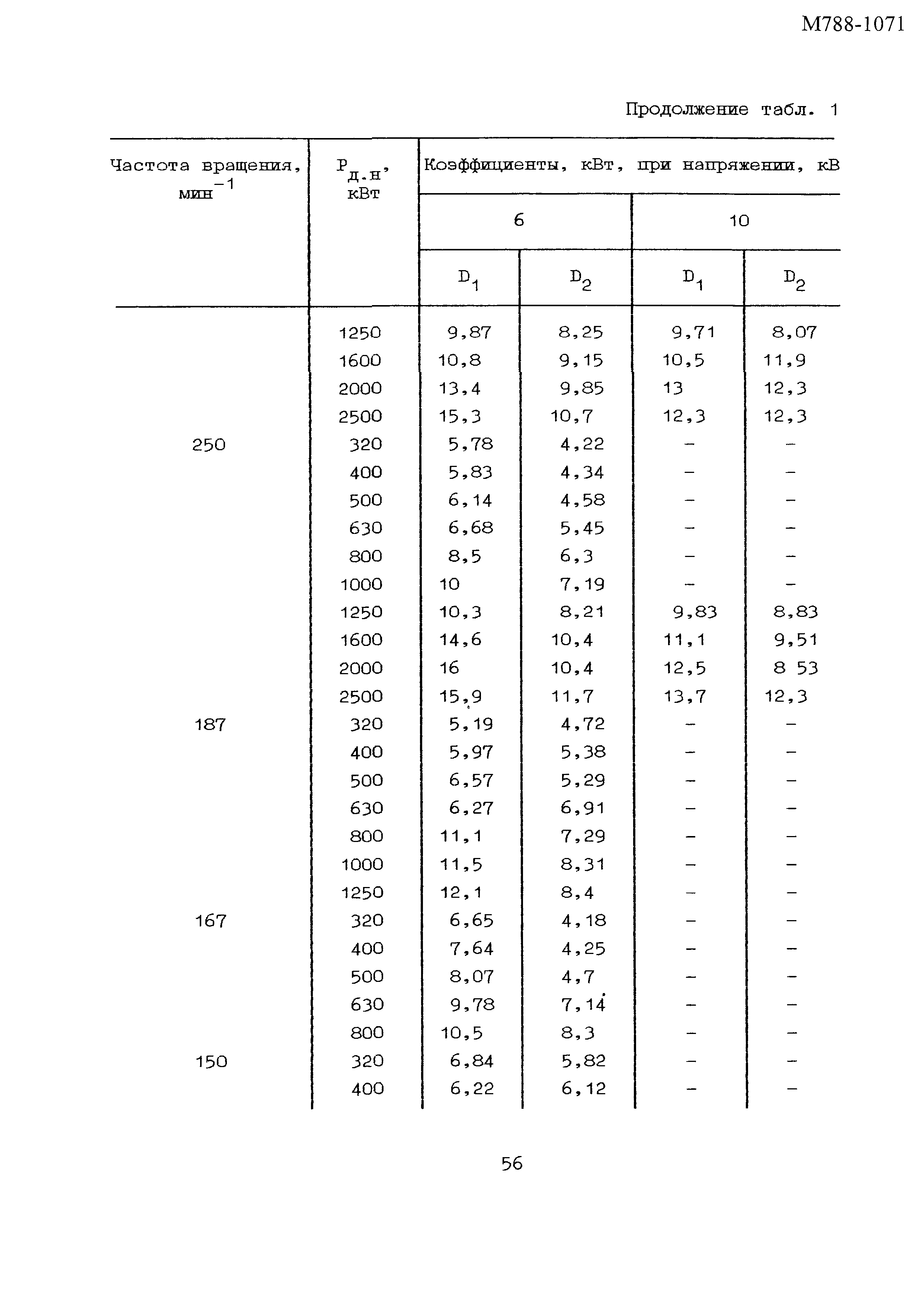 Пособие к РТМ 36.18.32.6-92