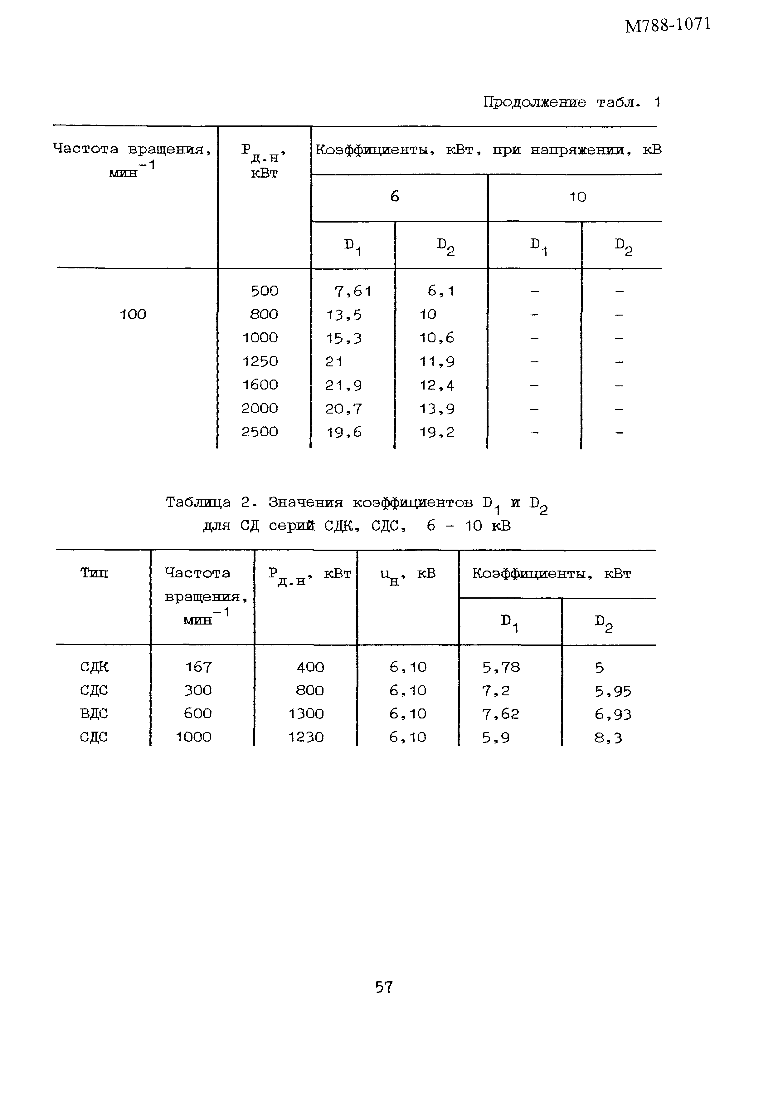 Пособие к РТМ 36.18.32.6-92