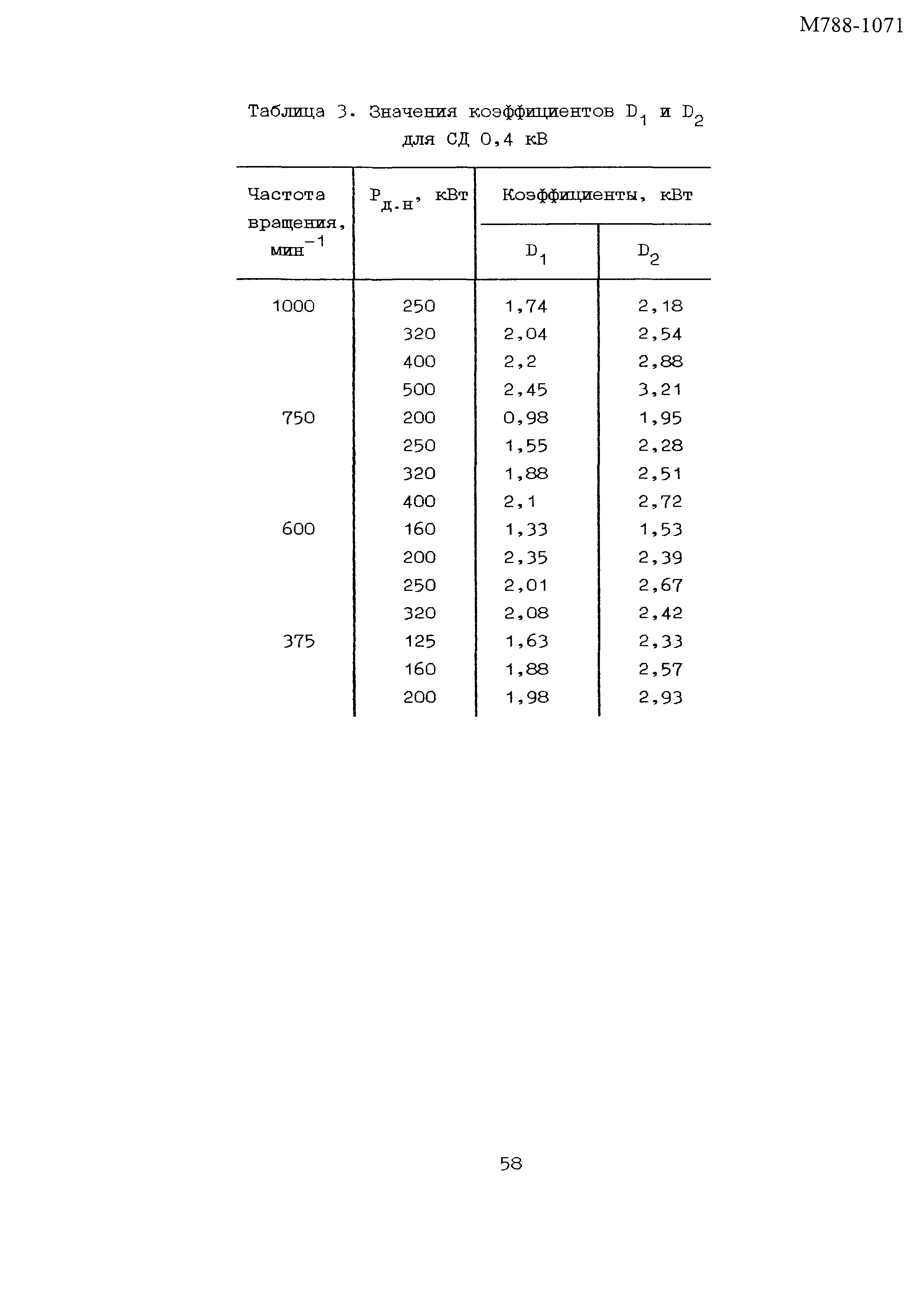 Пособие к РТМ 36.18.32.6-92