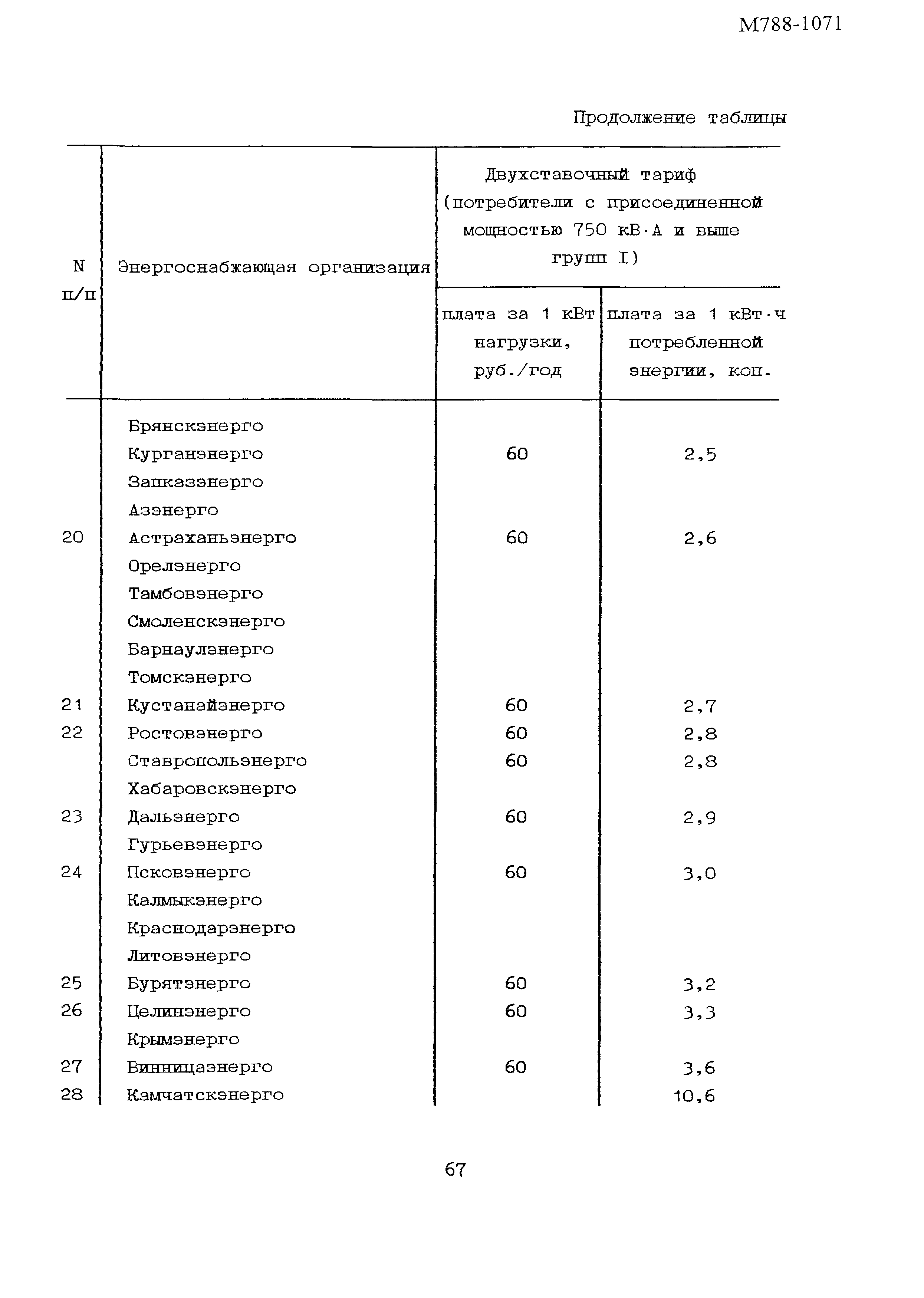 Пособие к РТМ 36.18.32.6-92