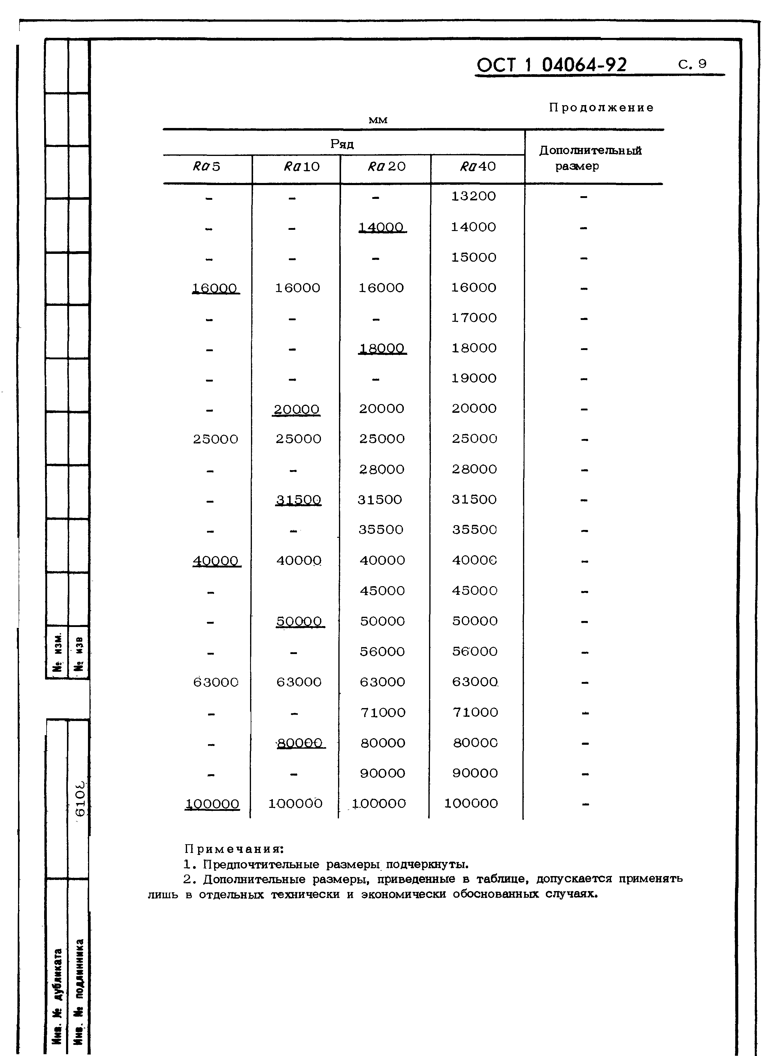 ОСТ 1 04064-92