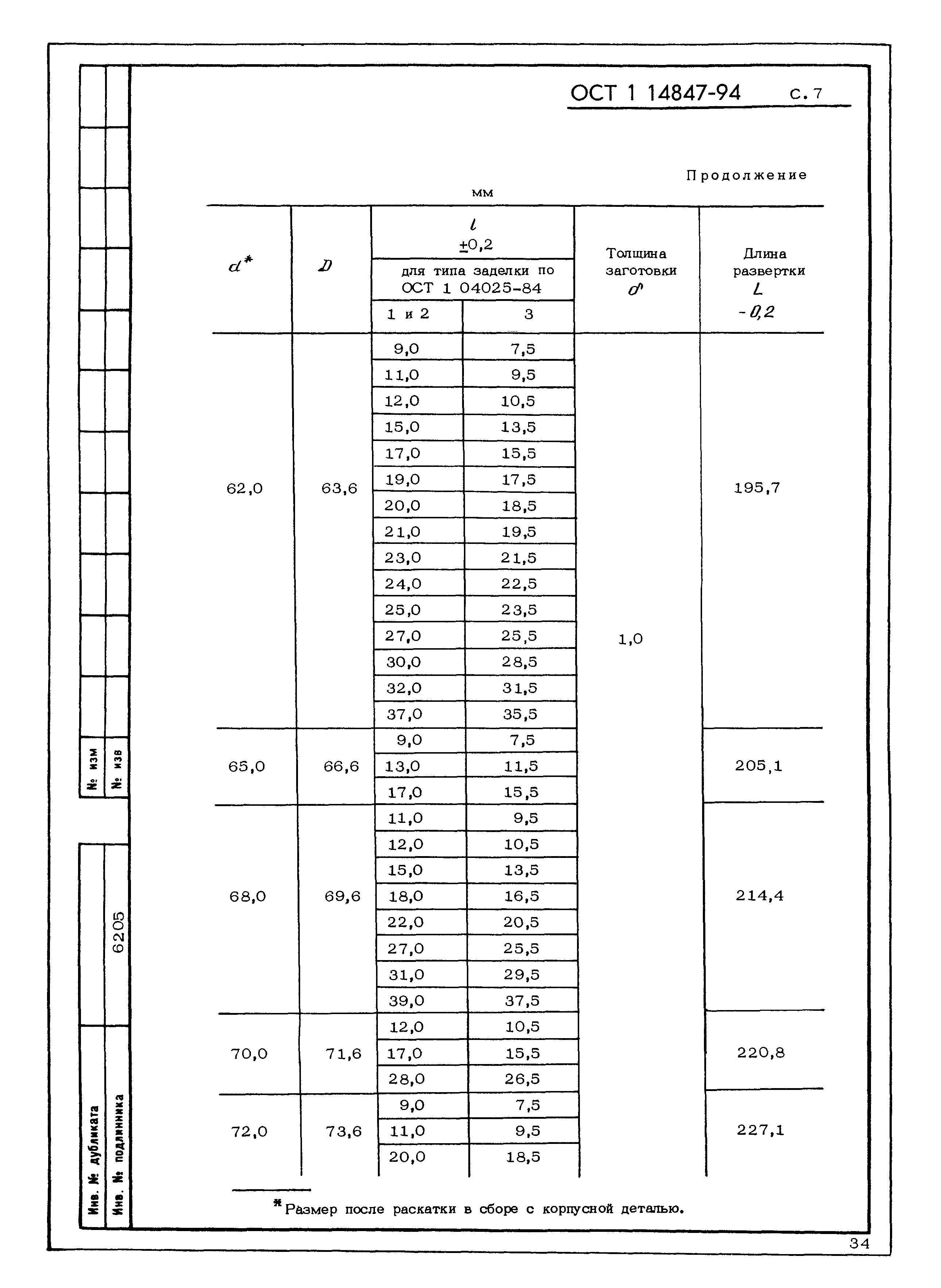 ОСТ 1 14847-94