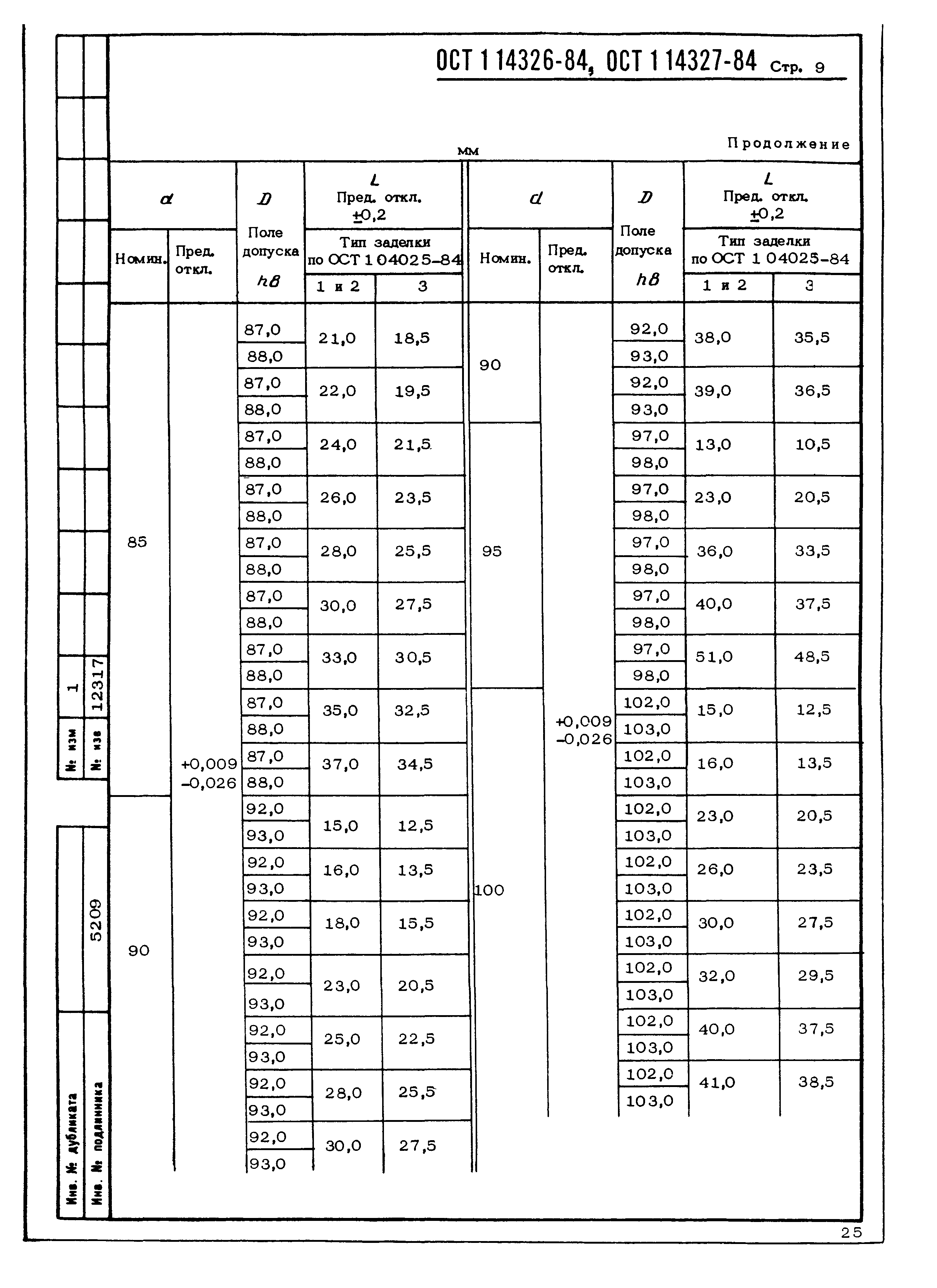 ОСТ 1 14326-84