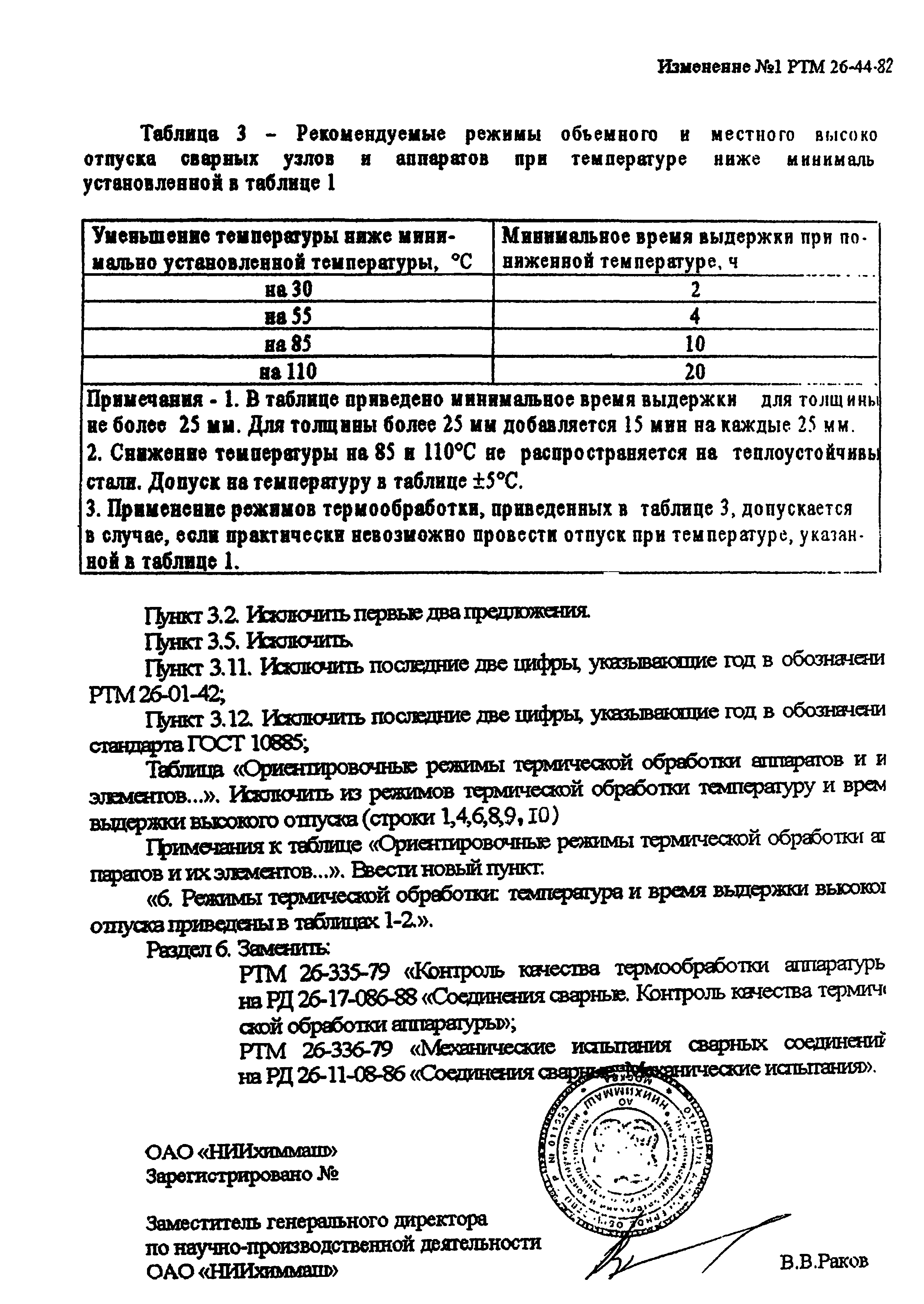 Технологическая инструкция 929.25090.00323