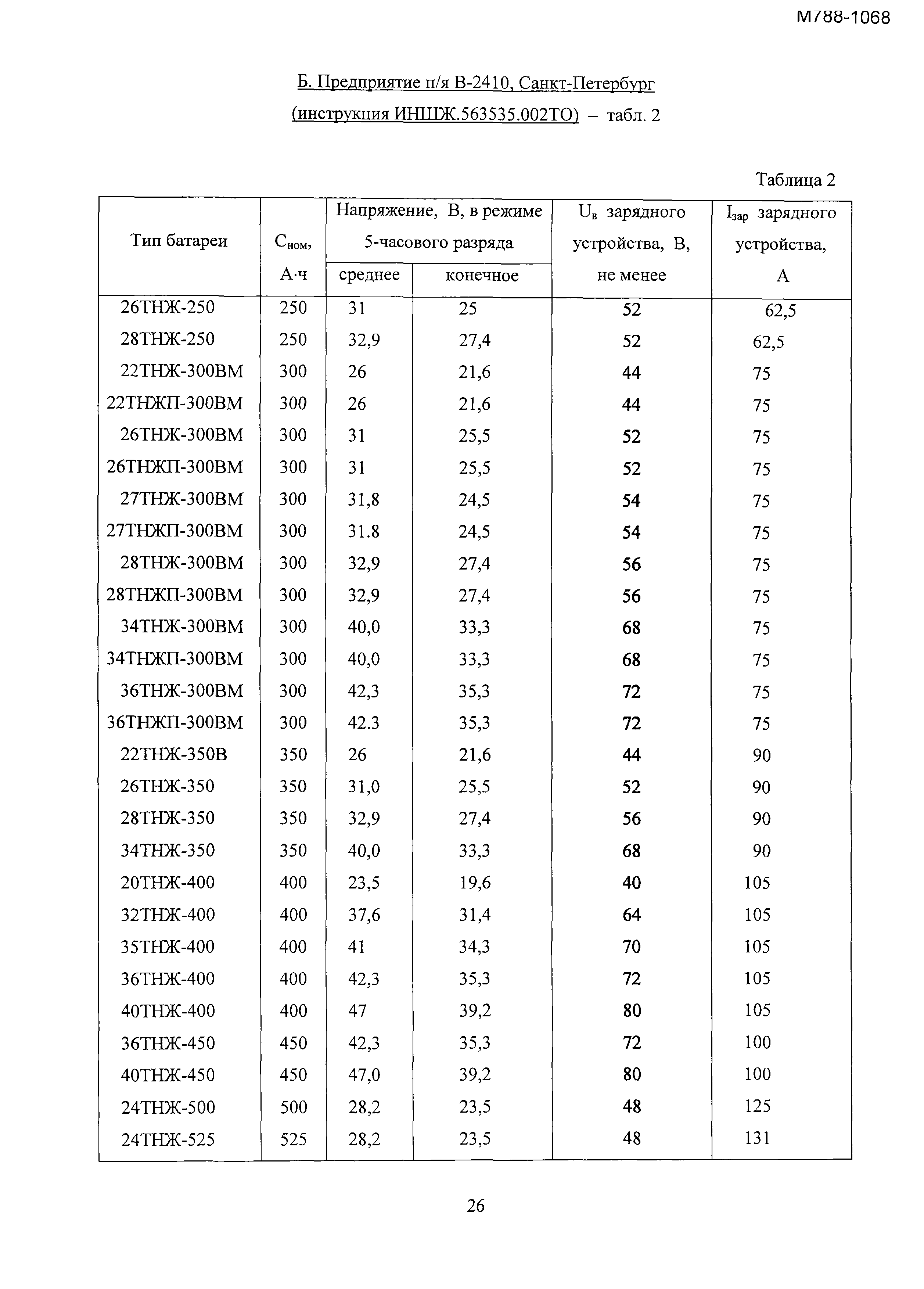 М788-1068