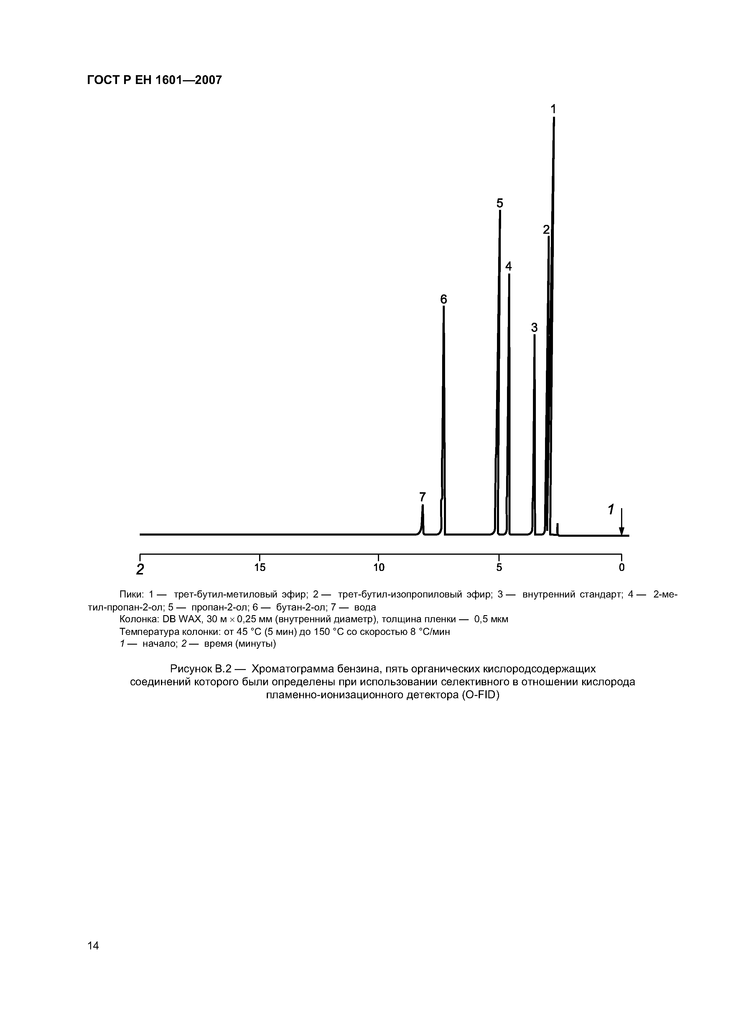 ГОСТ Р ЕН 1601-2007