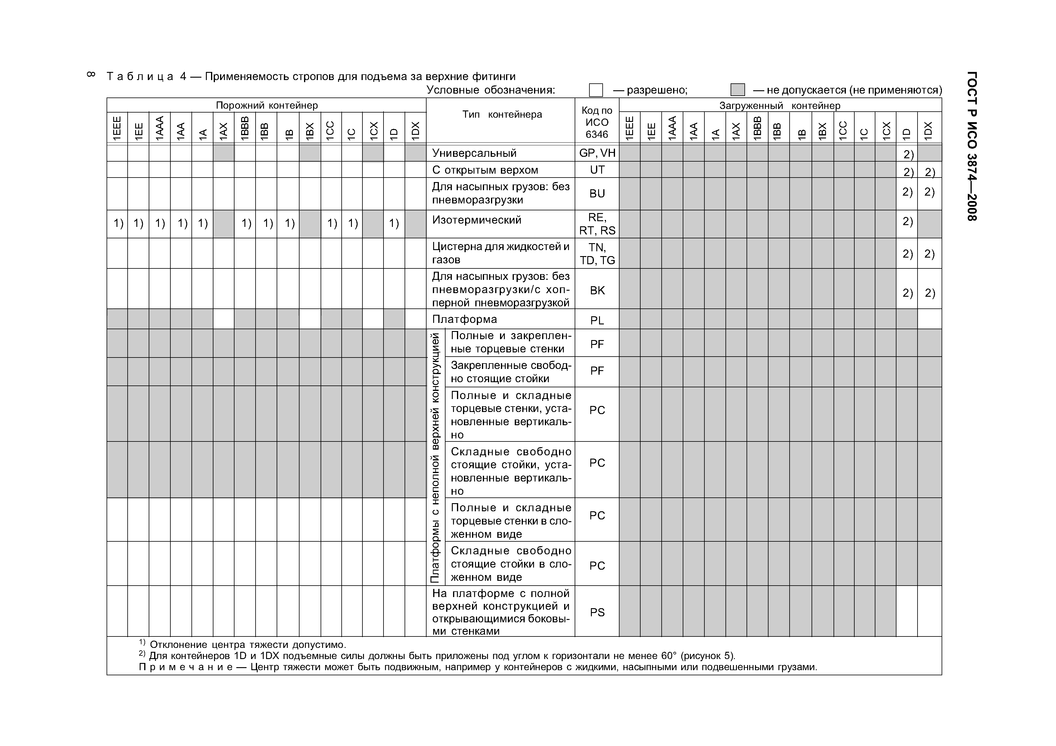 ГОСТ Р ИСО 3874-2008