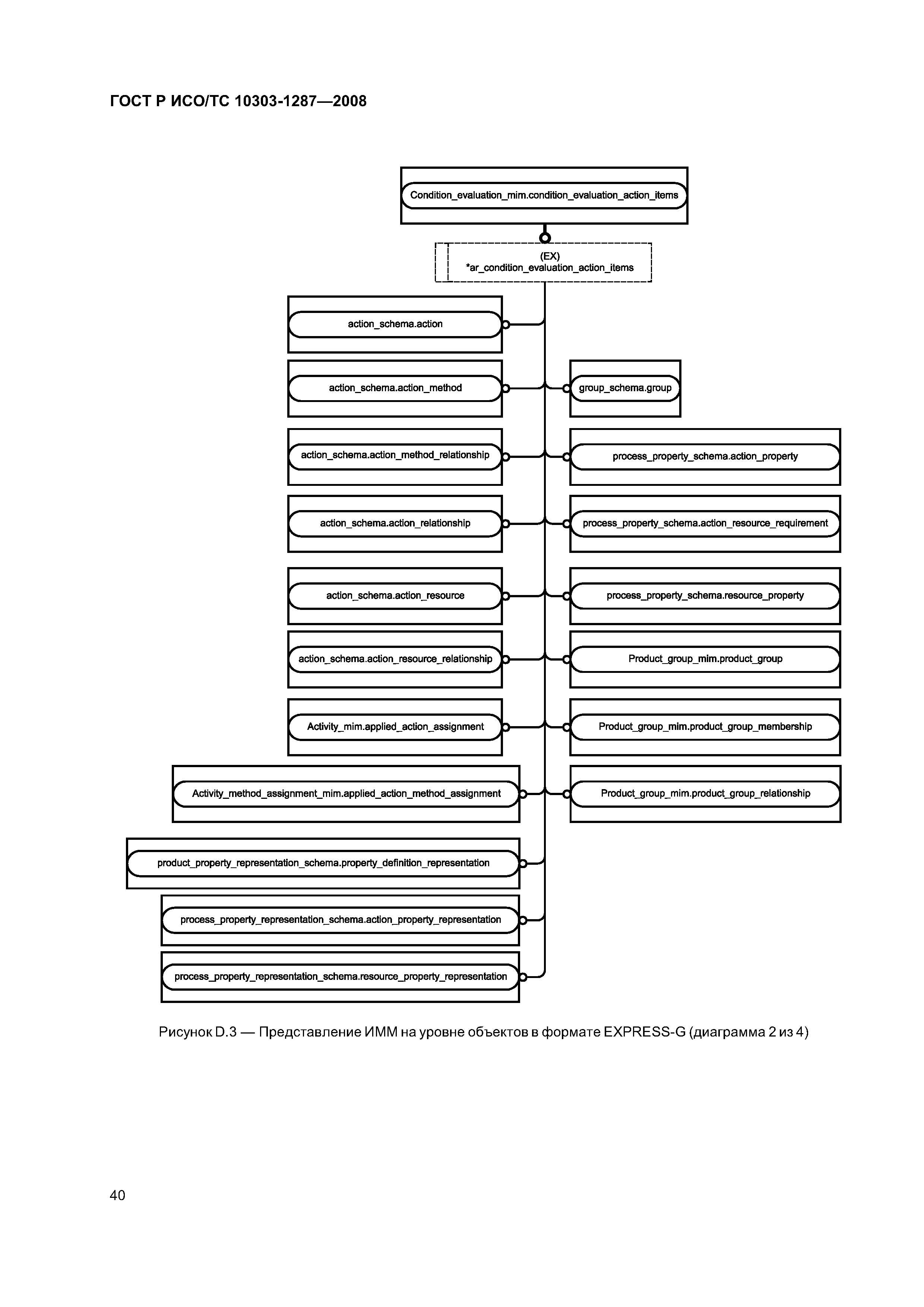 ГОСТ Р ИСО/ТС 10303-1287-2008