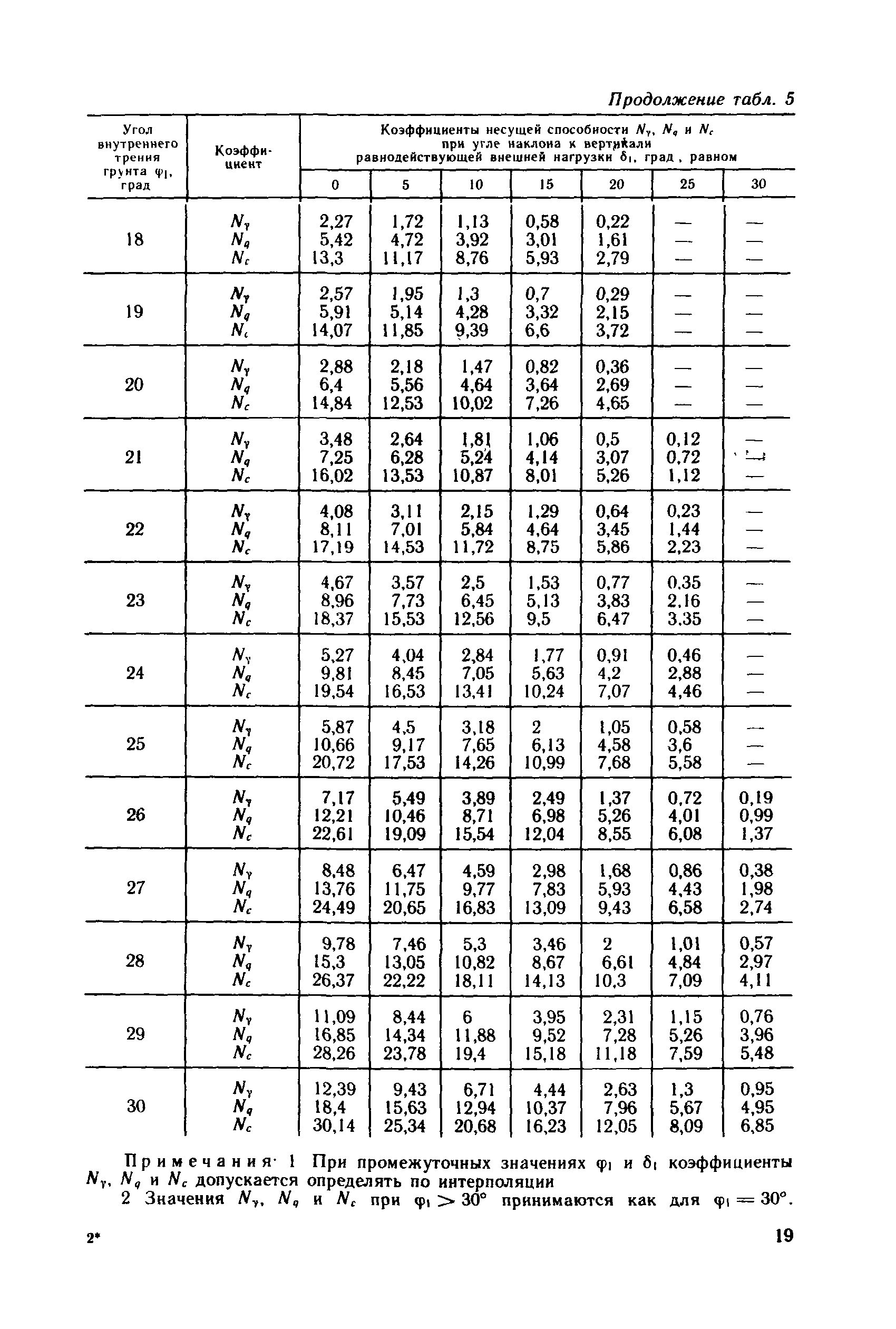 Пособие к СНиП 2.09.03-85