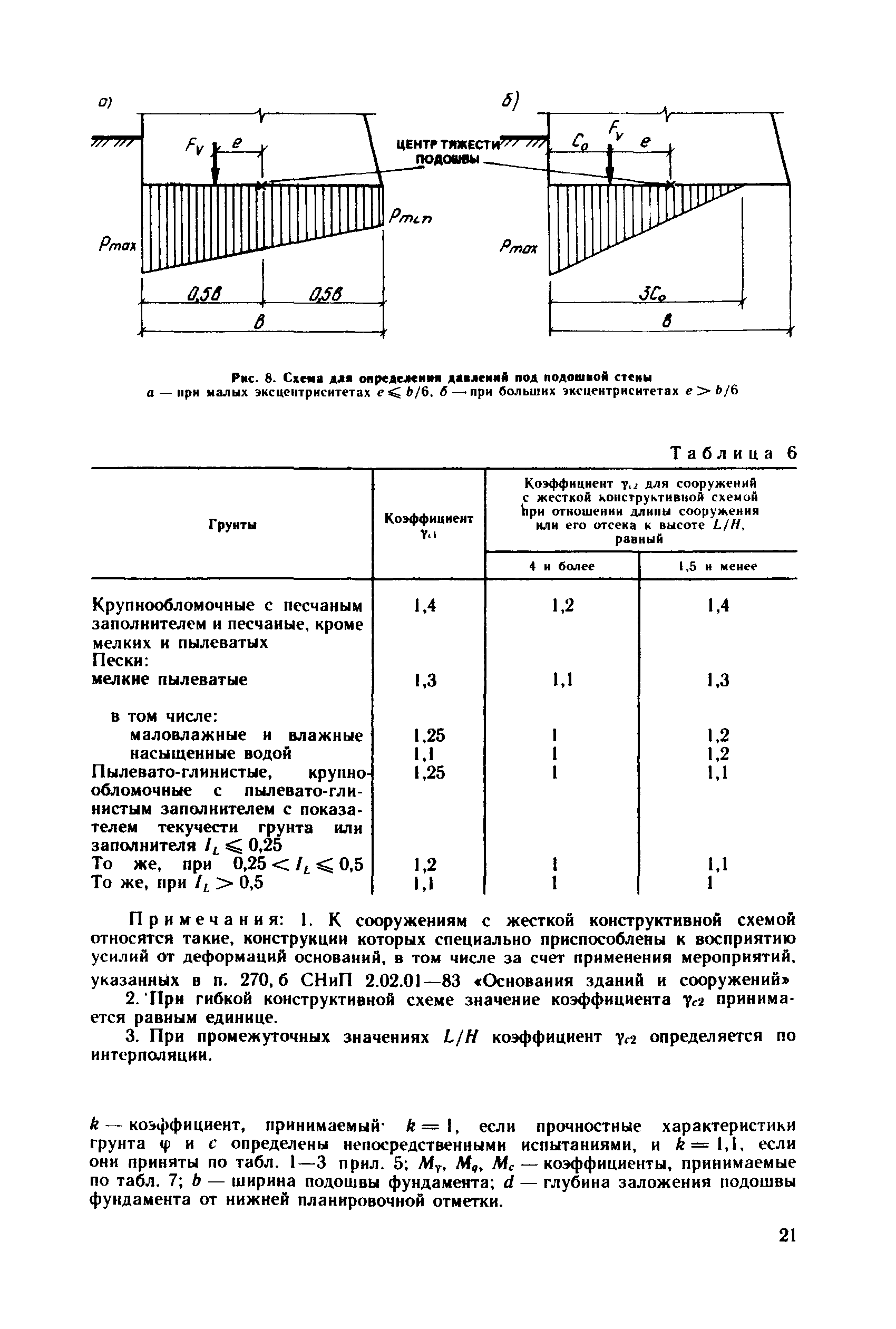 Пособие к СНиП 2.09.03-85