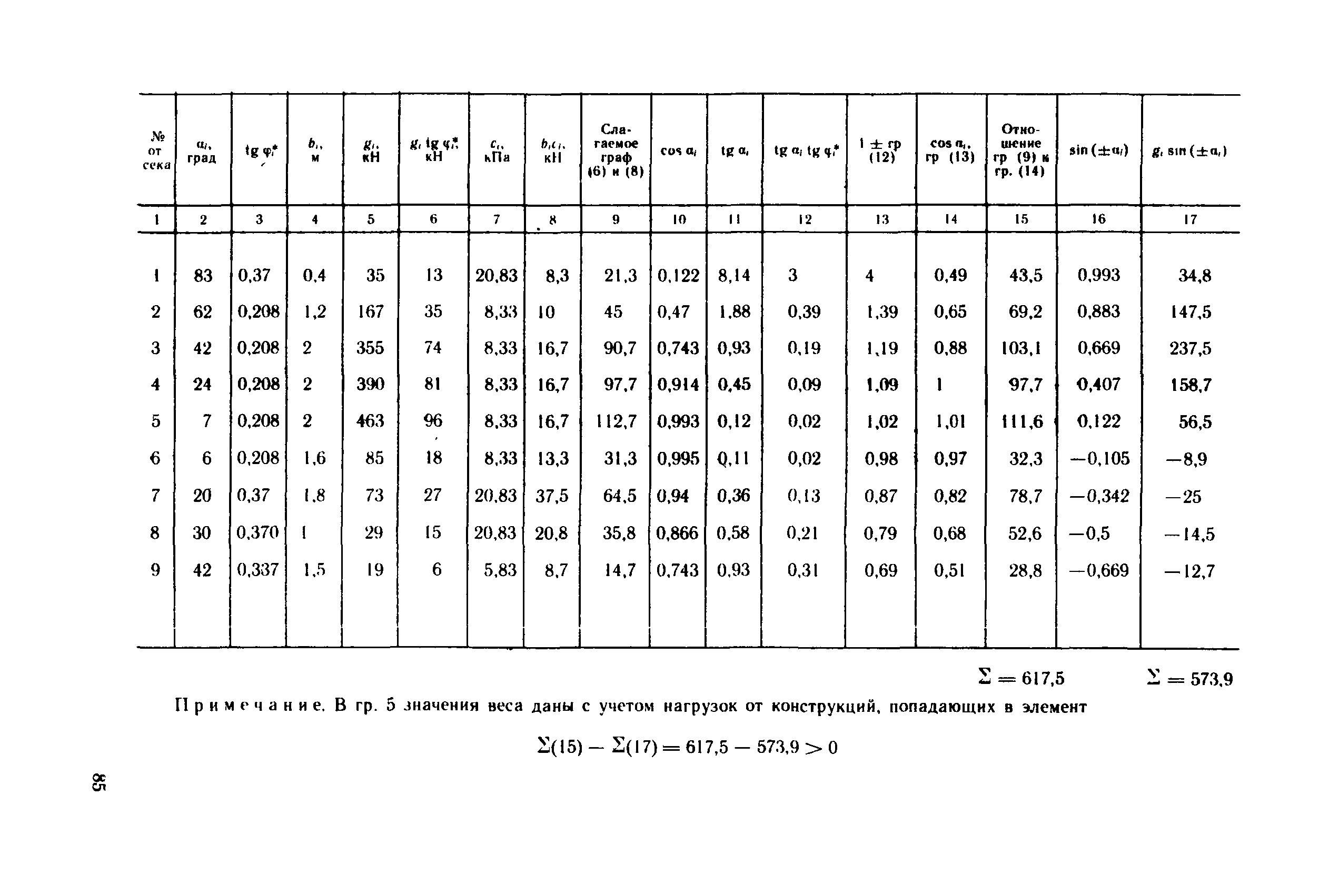 Пособие к СНиП 2.09.03-85