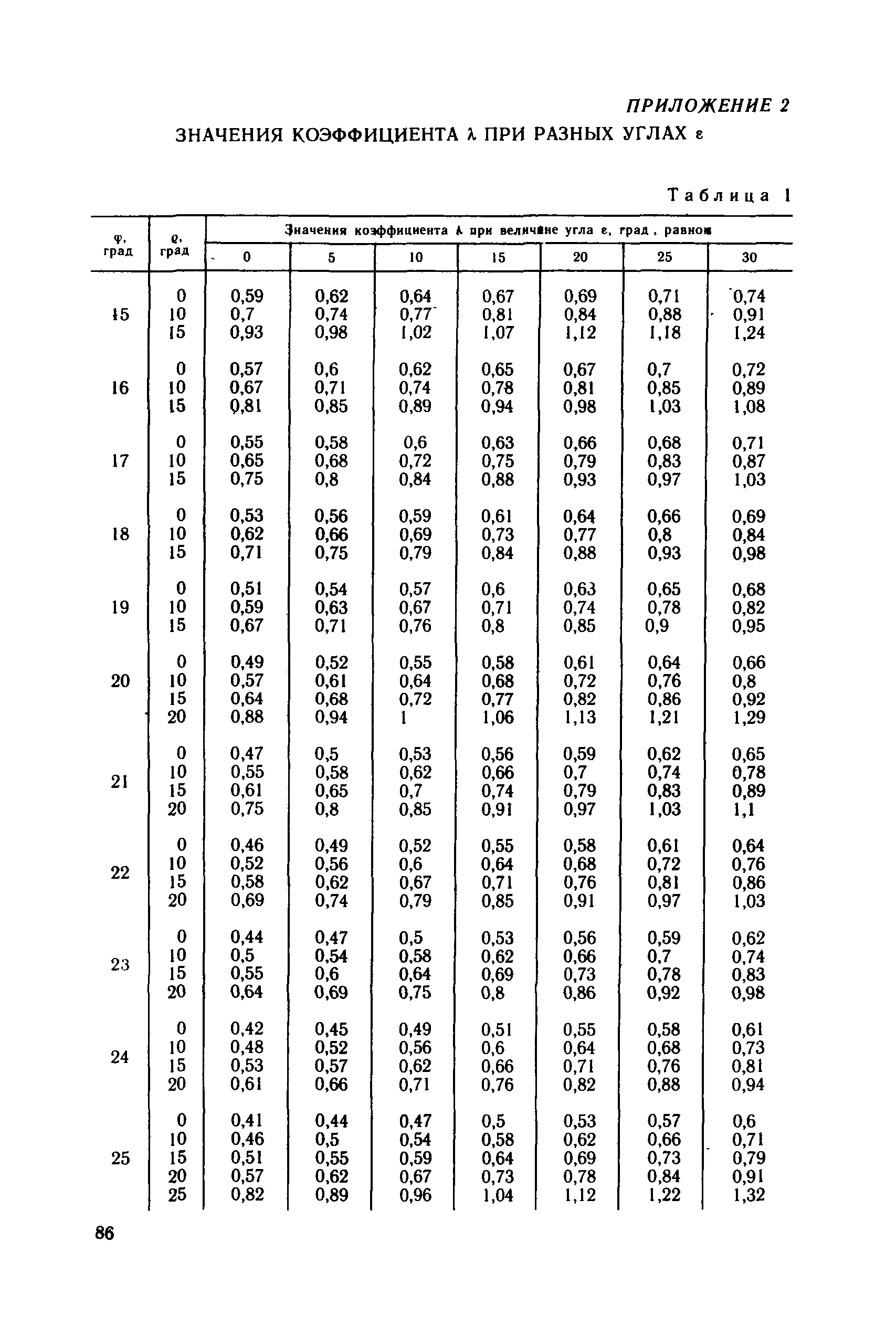 Пособие к СНиП 2.09.03-85