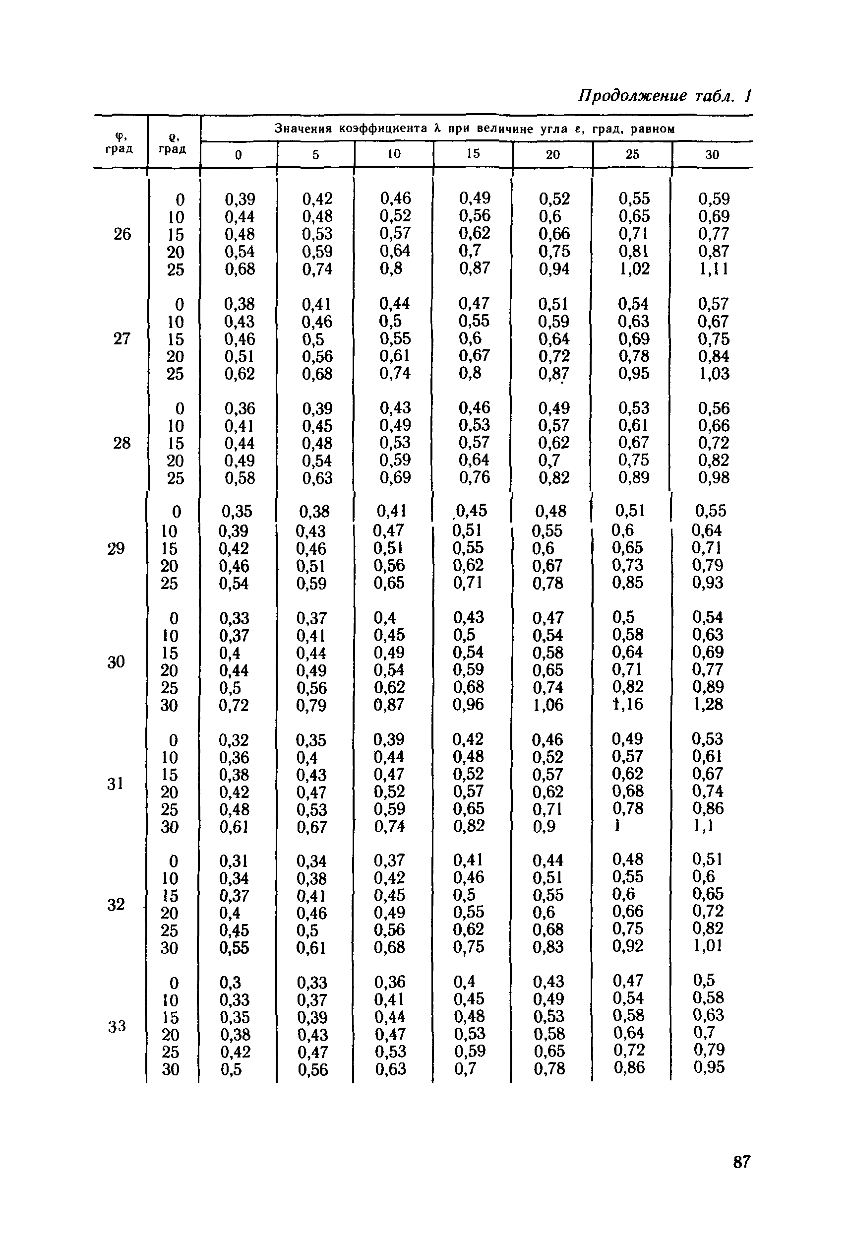 Пособие к СНиП 2.09.03-85