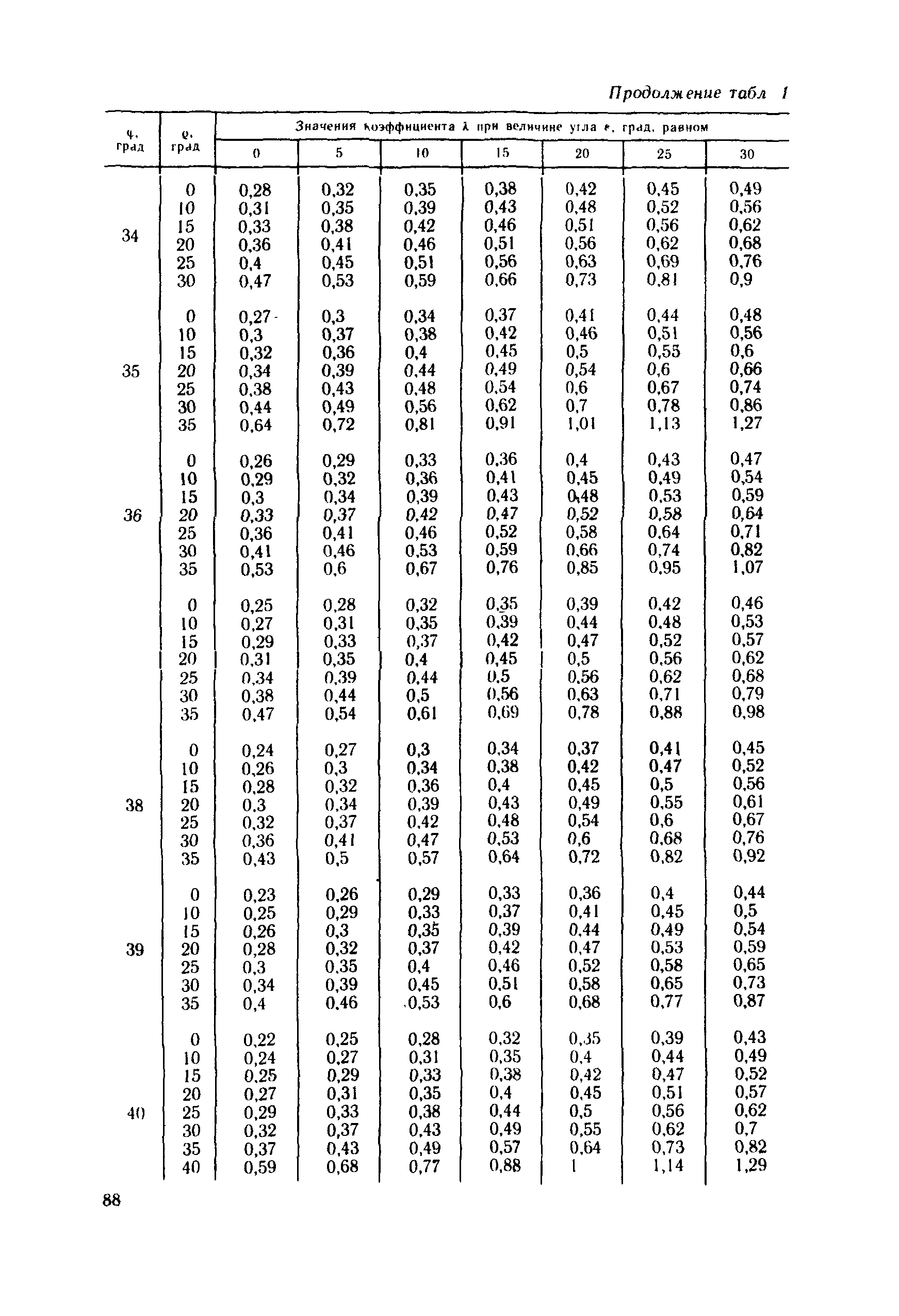 Пособие к СНиП 2.09.03-85