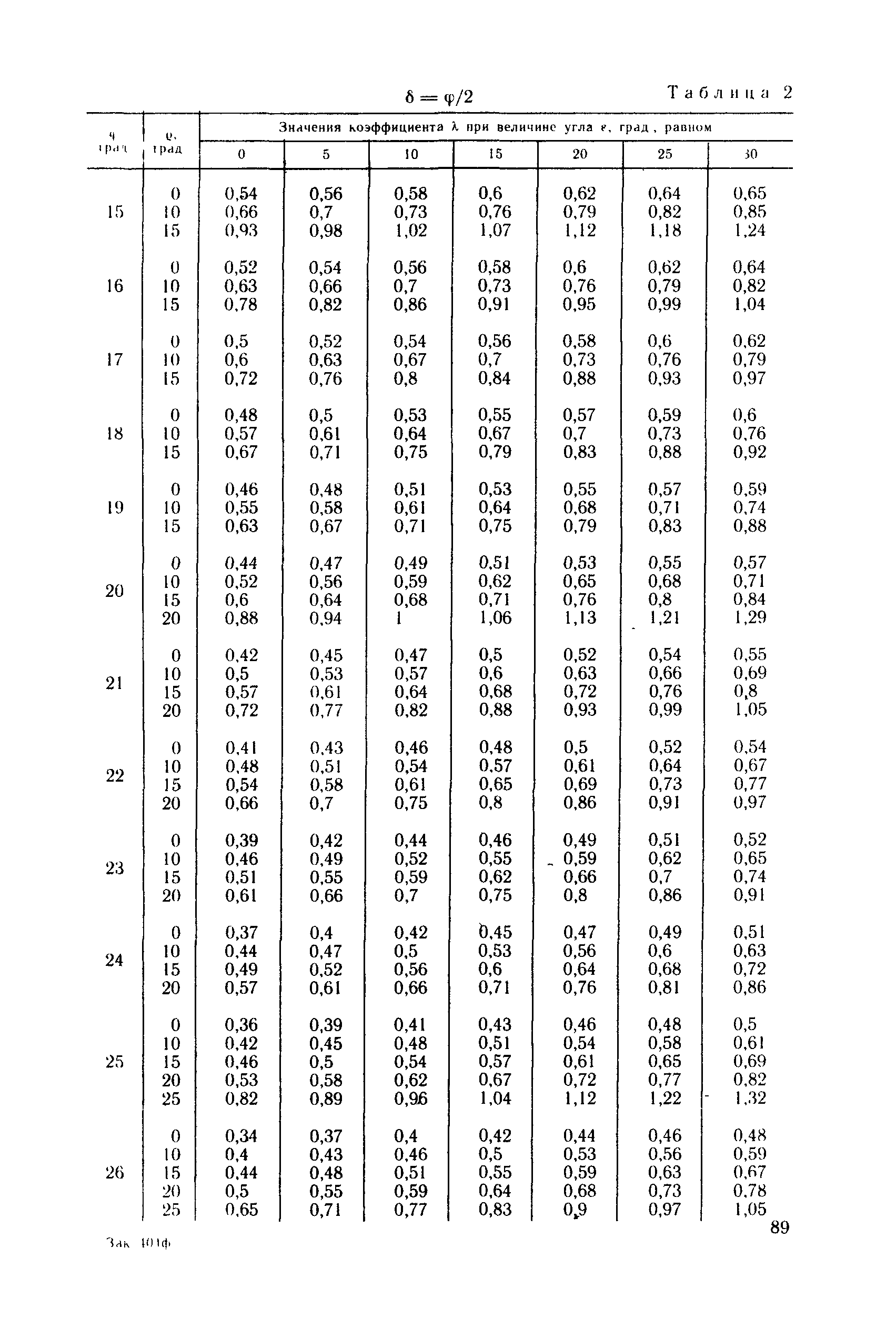 Пособие к СНиП 2.09.03-85