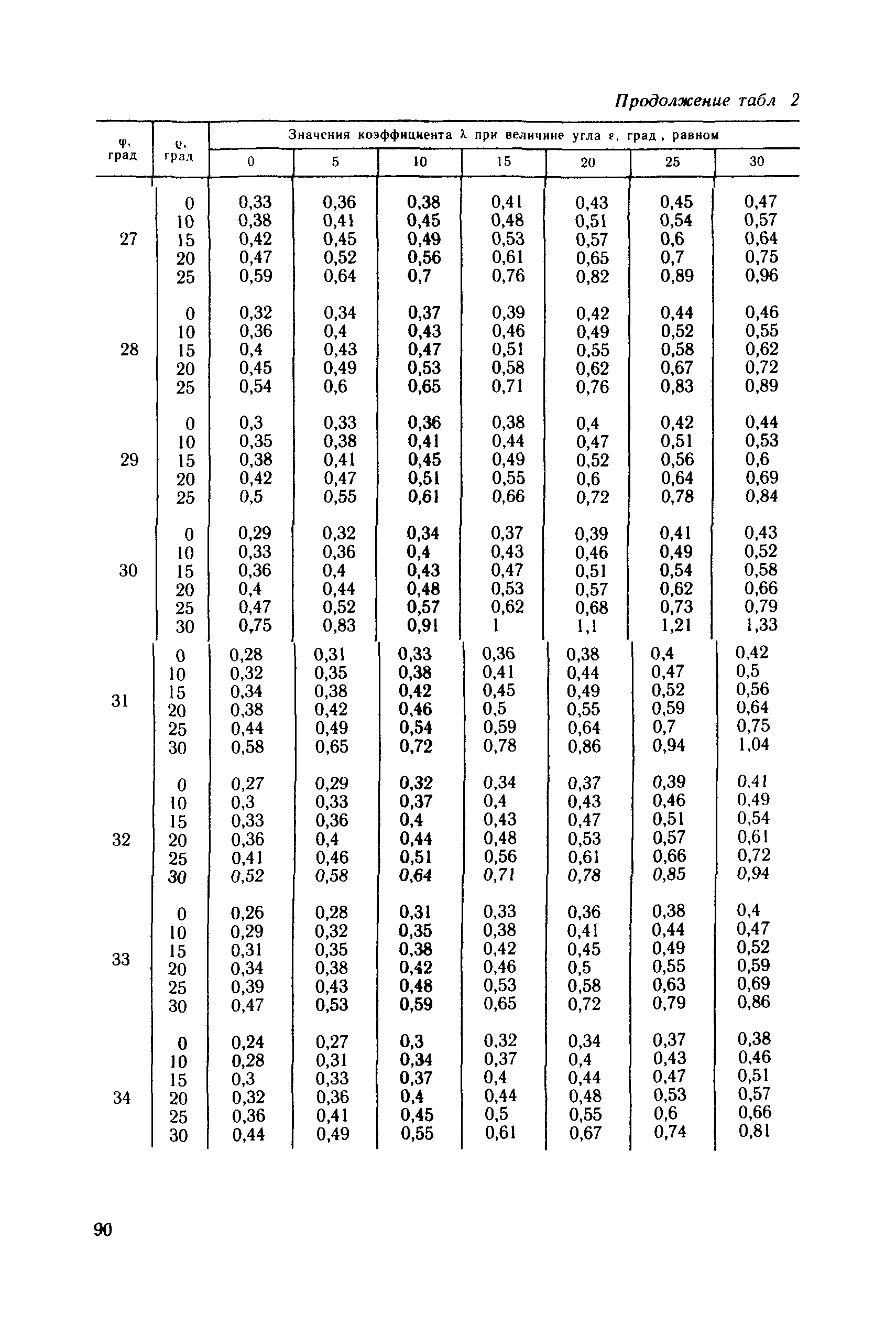 Пособие к СНиП 2.09.03-85