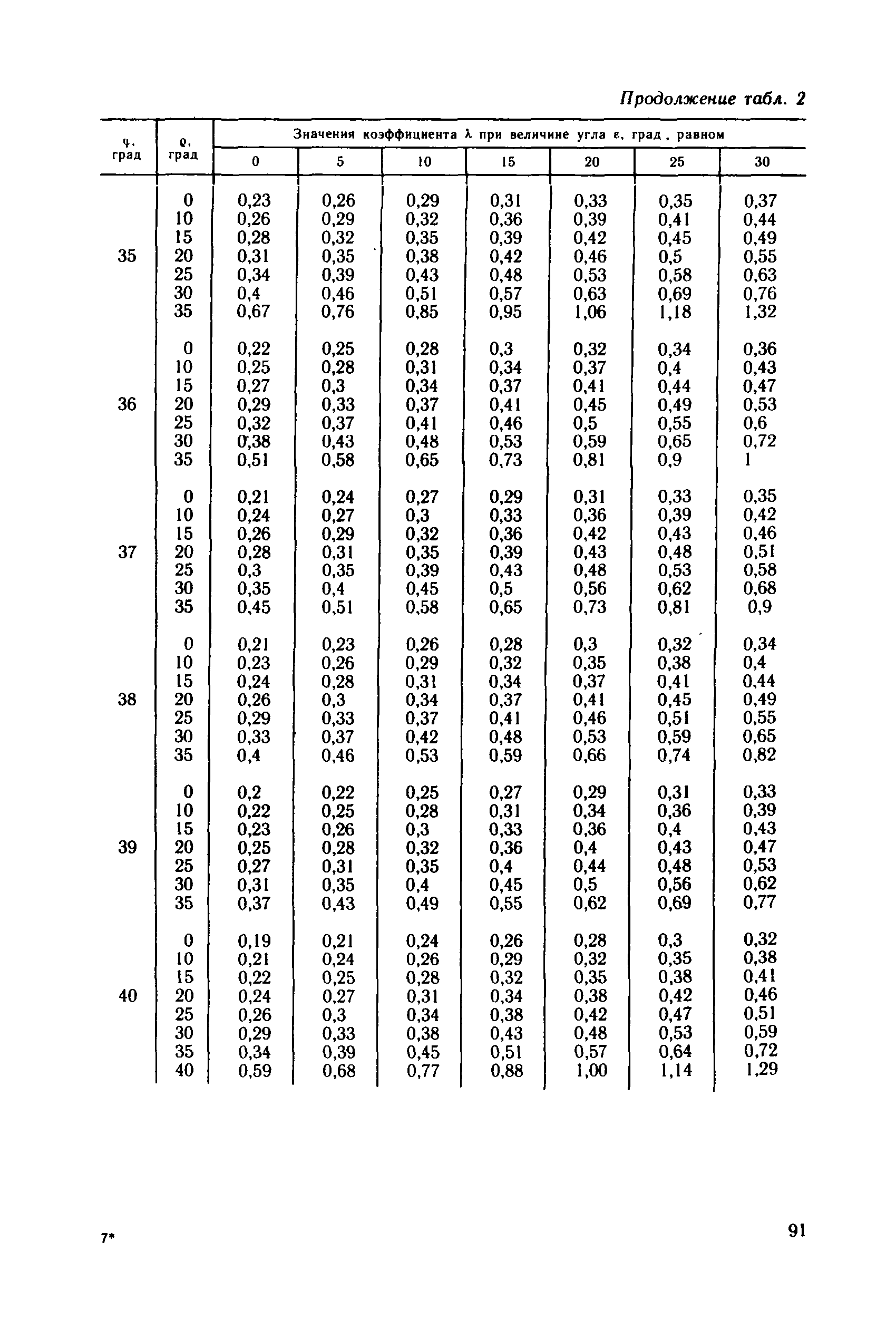 Пособие к СНиП 2.09.03-85