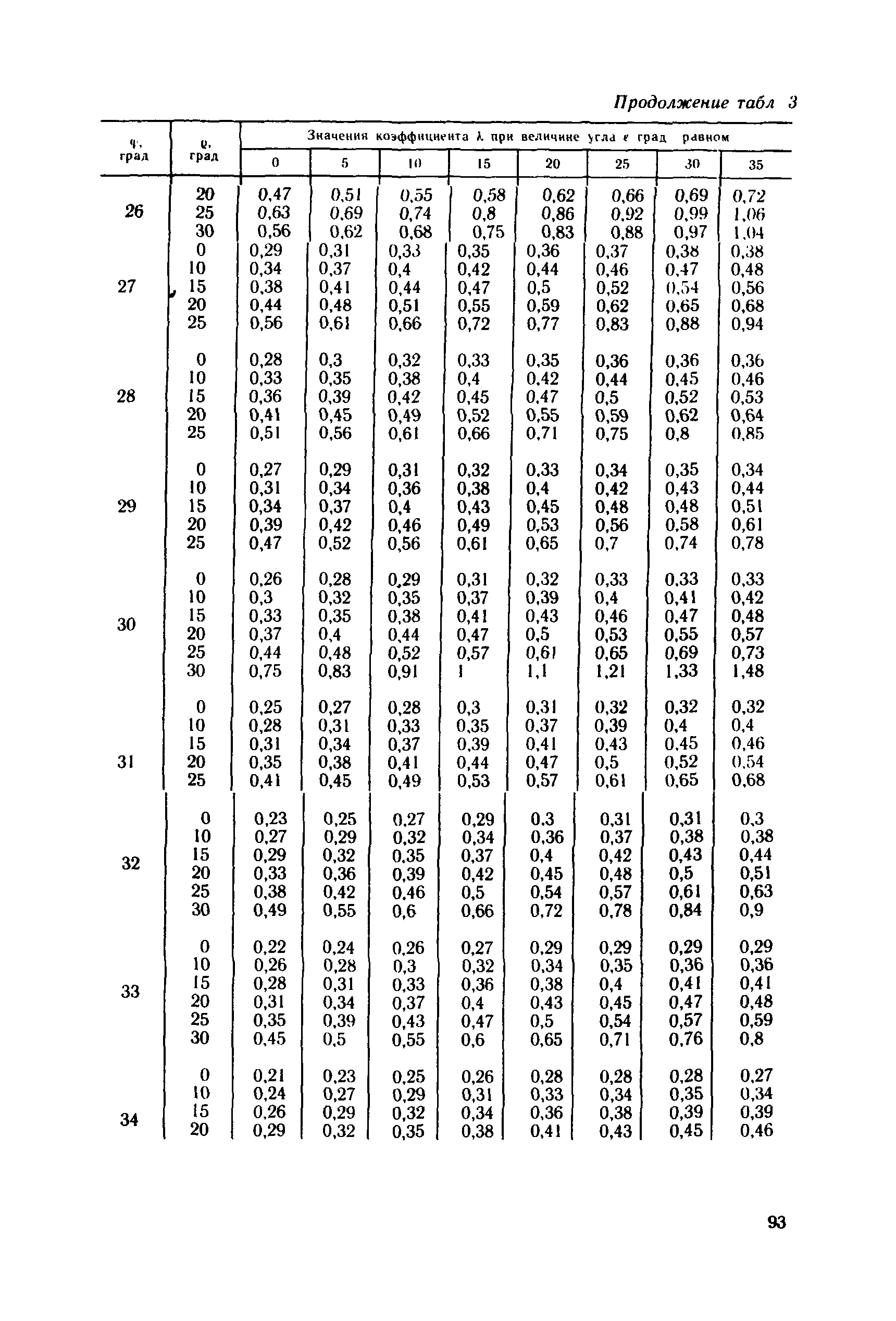 Пособие к СНиП 2.09.03-85