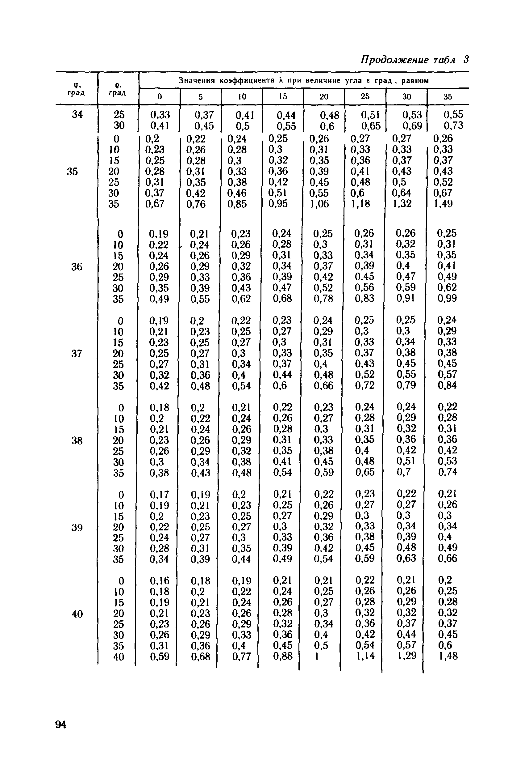 Пособие к СНиП 2.09.03-85