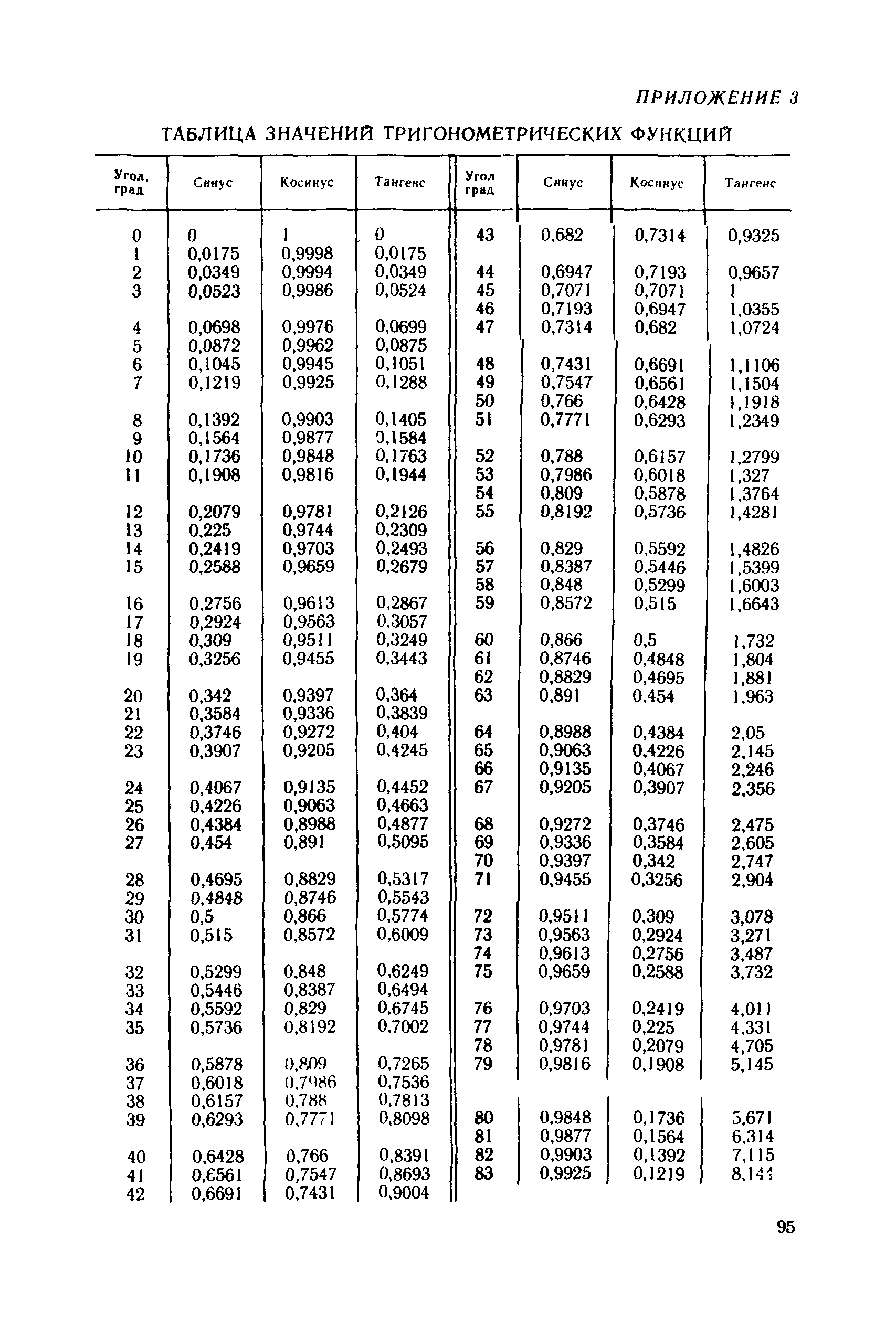 Пособие к СНиП 2.09.03-85