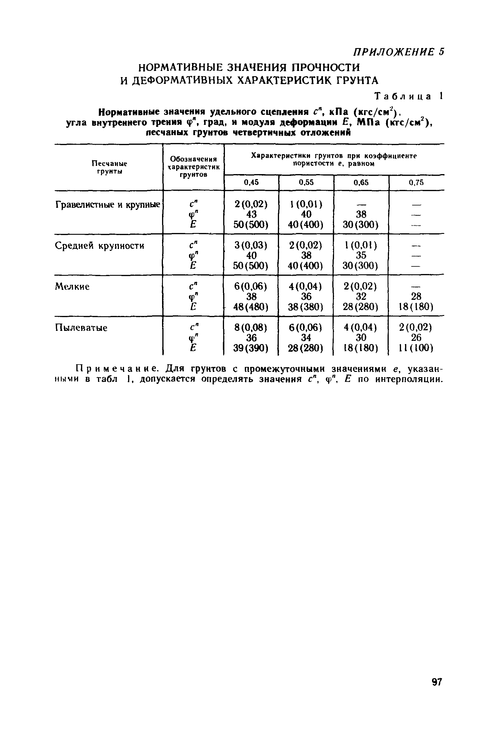 Пособие к СНиП 2.09.03-85