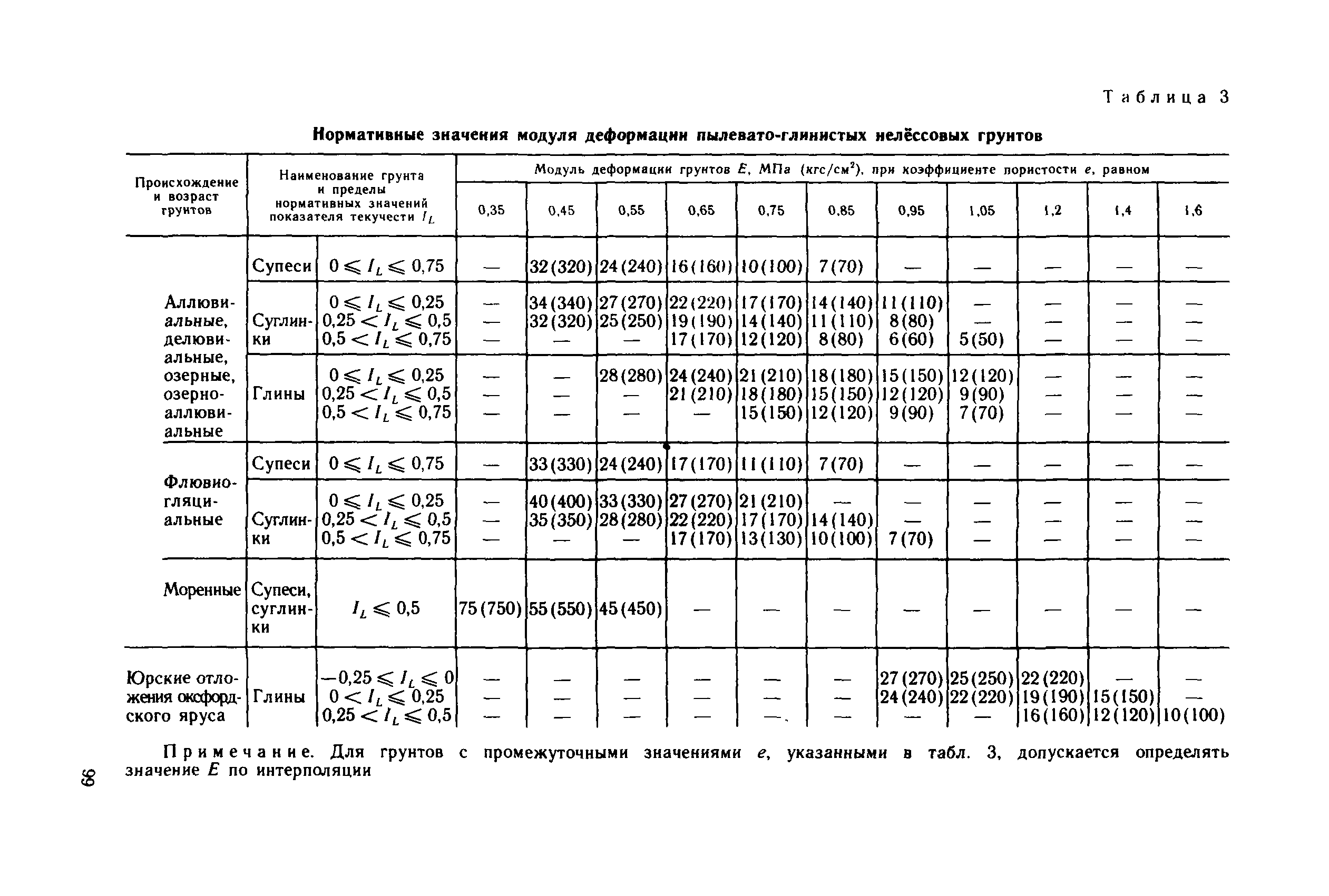 Пособие к СНиП 2.09.03-85