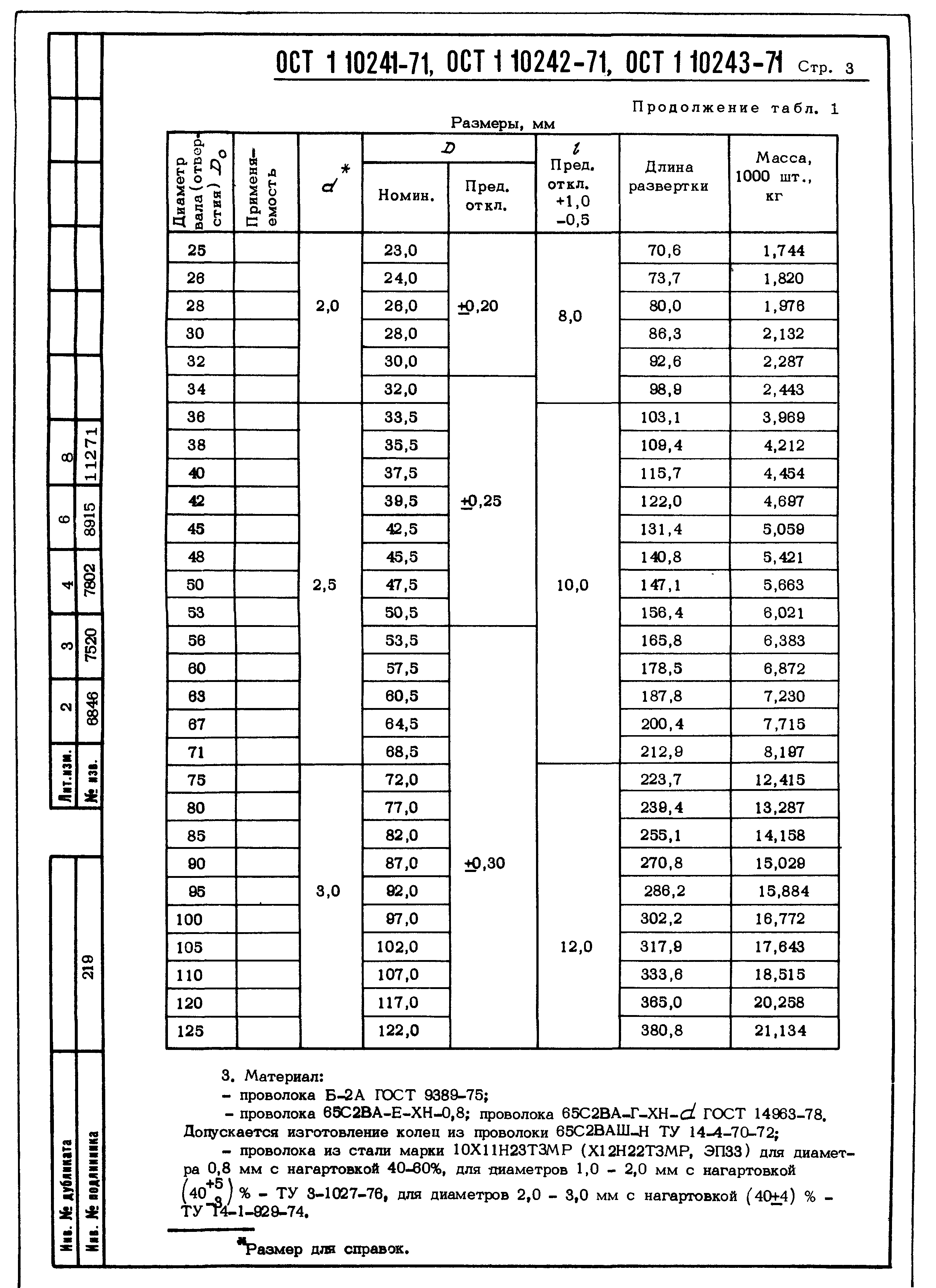 ОСТ 1 10241-71