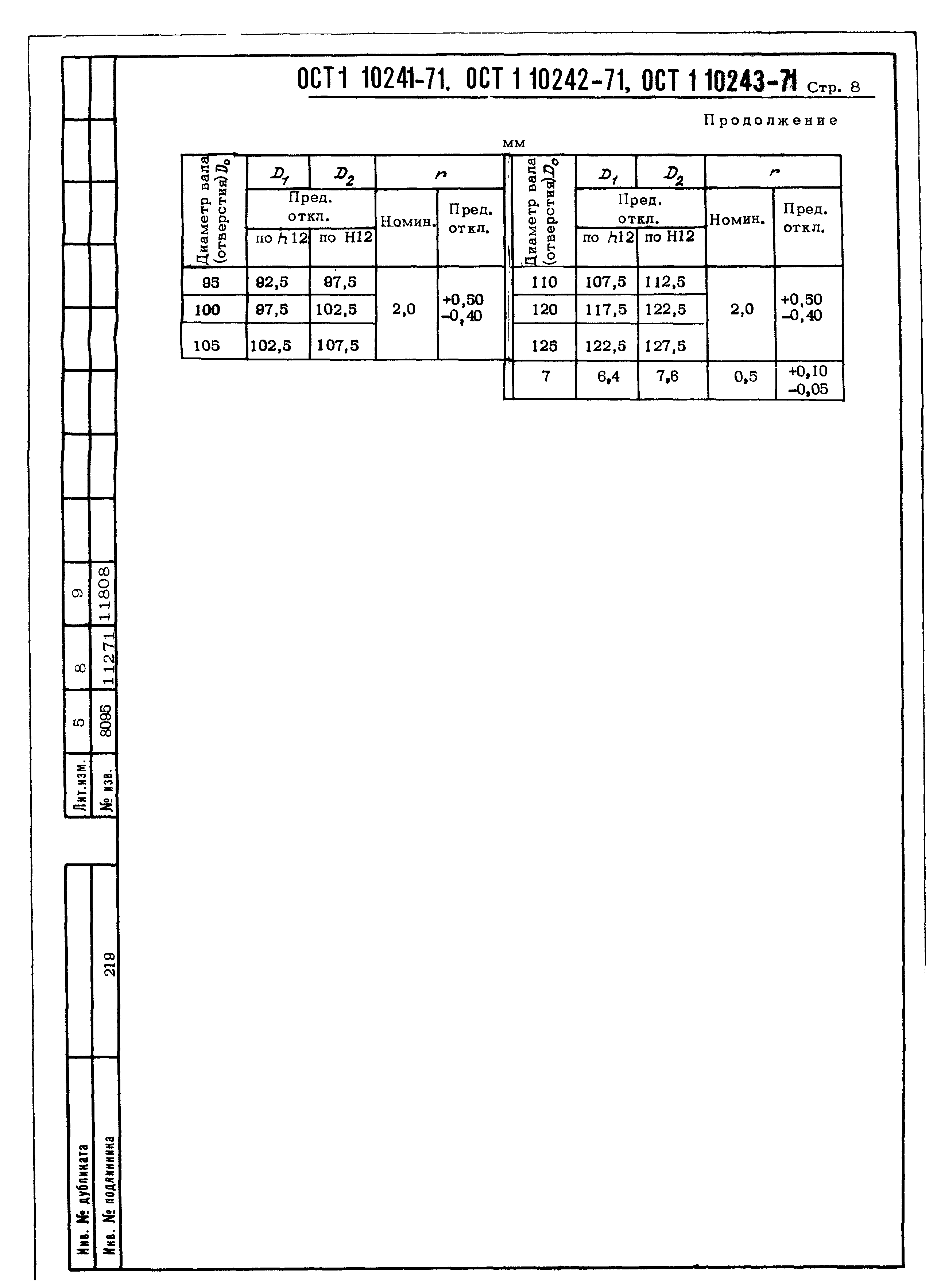 ОСТ 1 10241-71